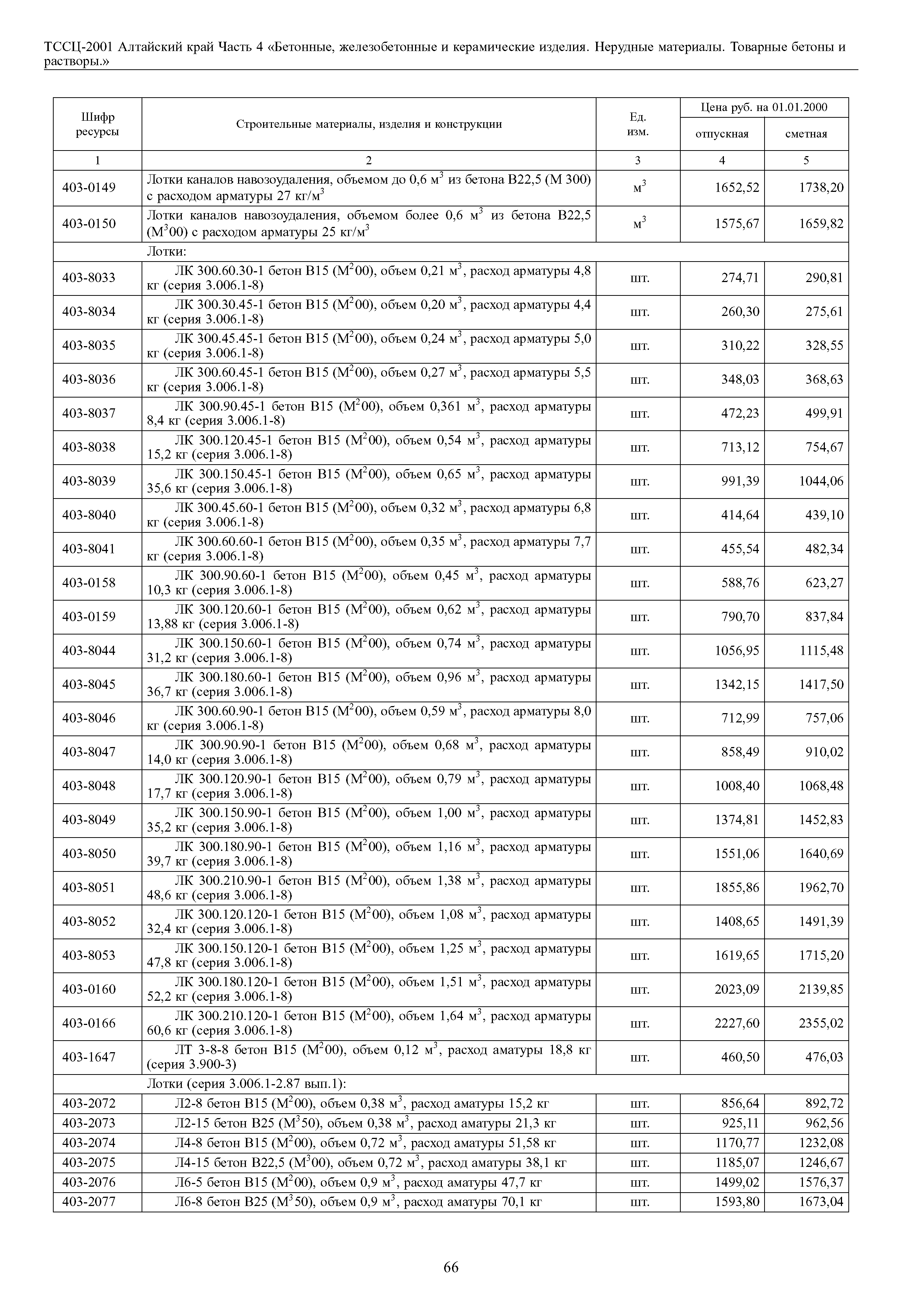 ТССЦ Алтайский край Часть 4