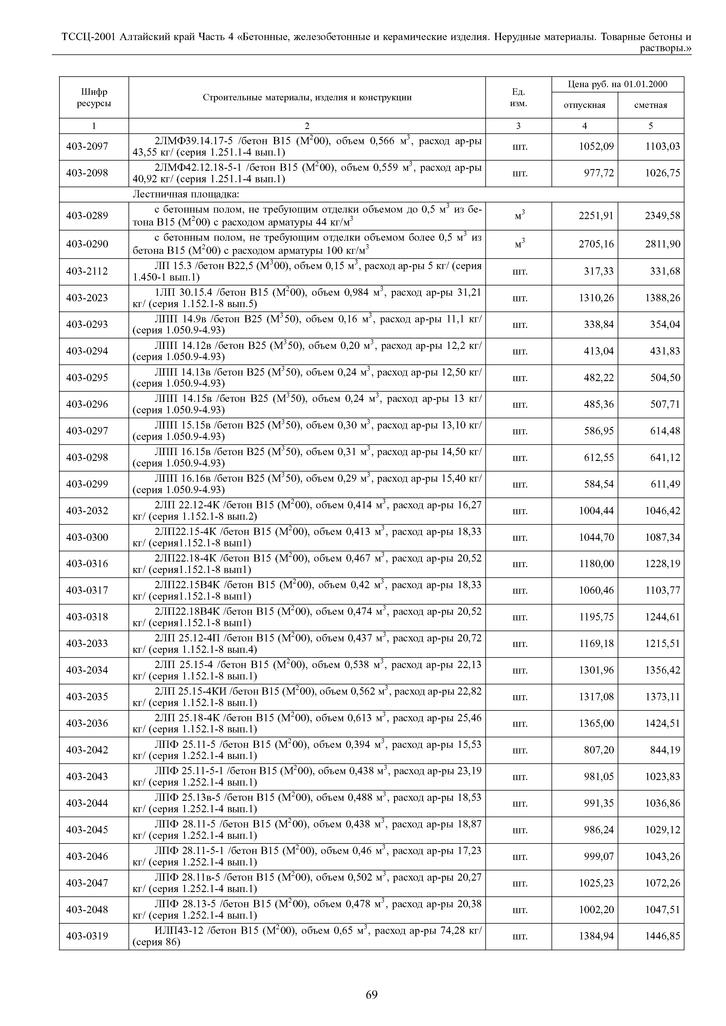 ТССЦ Алтайский край Часть 4