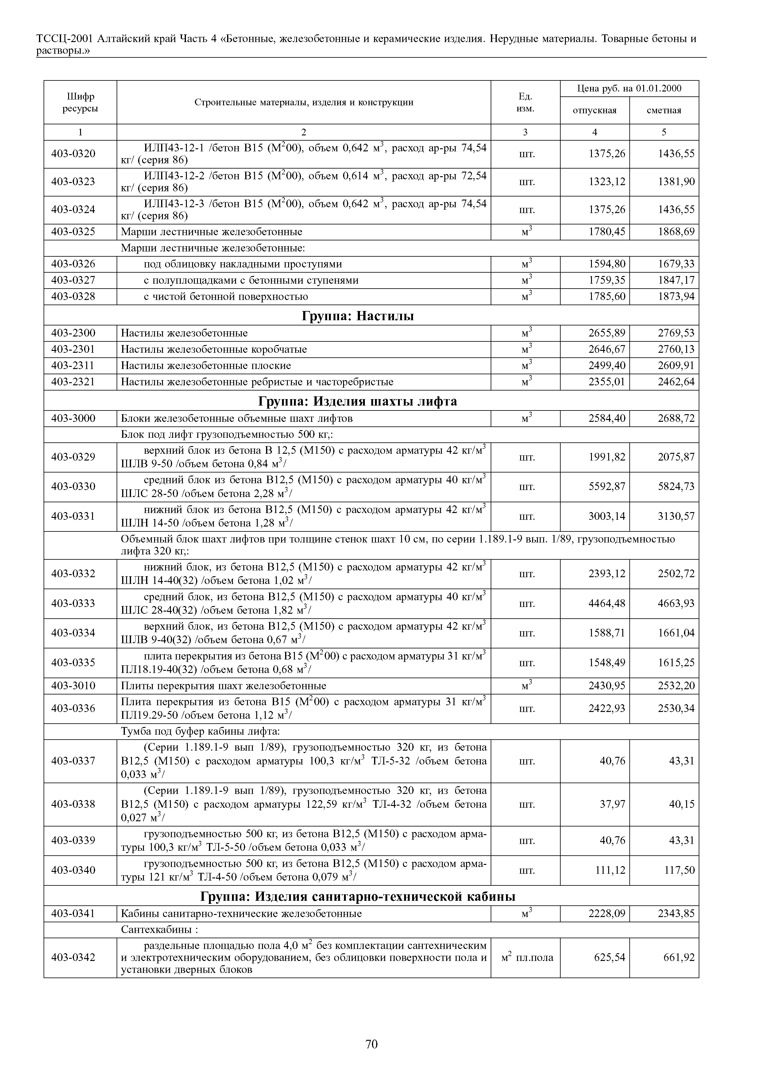 ТССЦ Алтайский край Часть 4