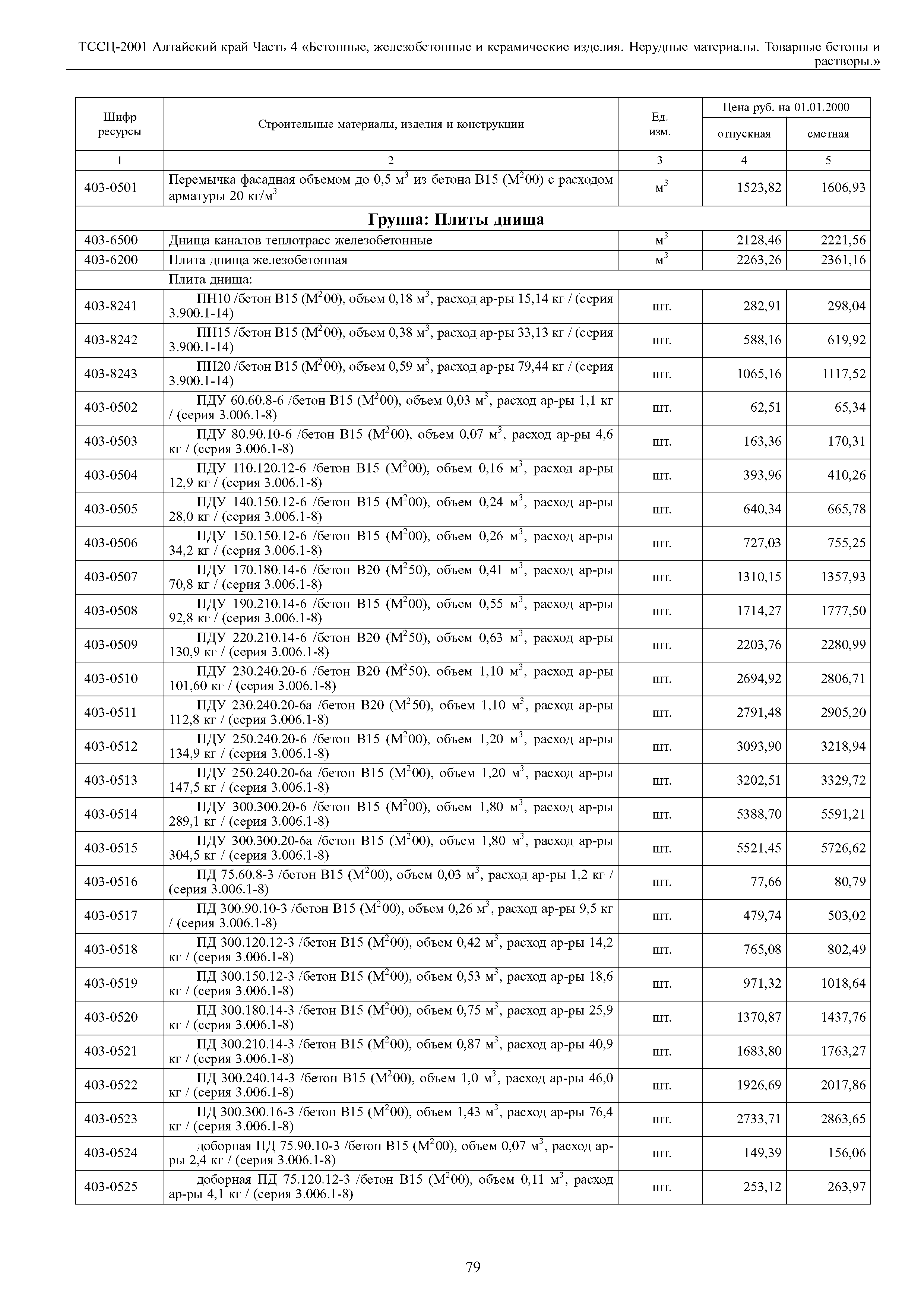 ТССЦ Алтайский край Часть 4