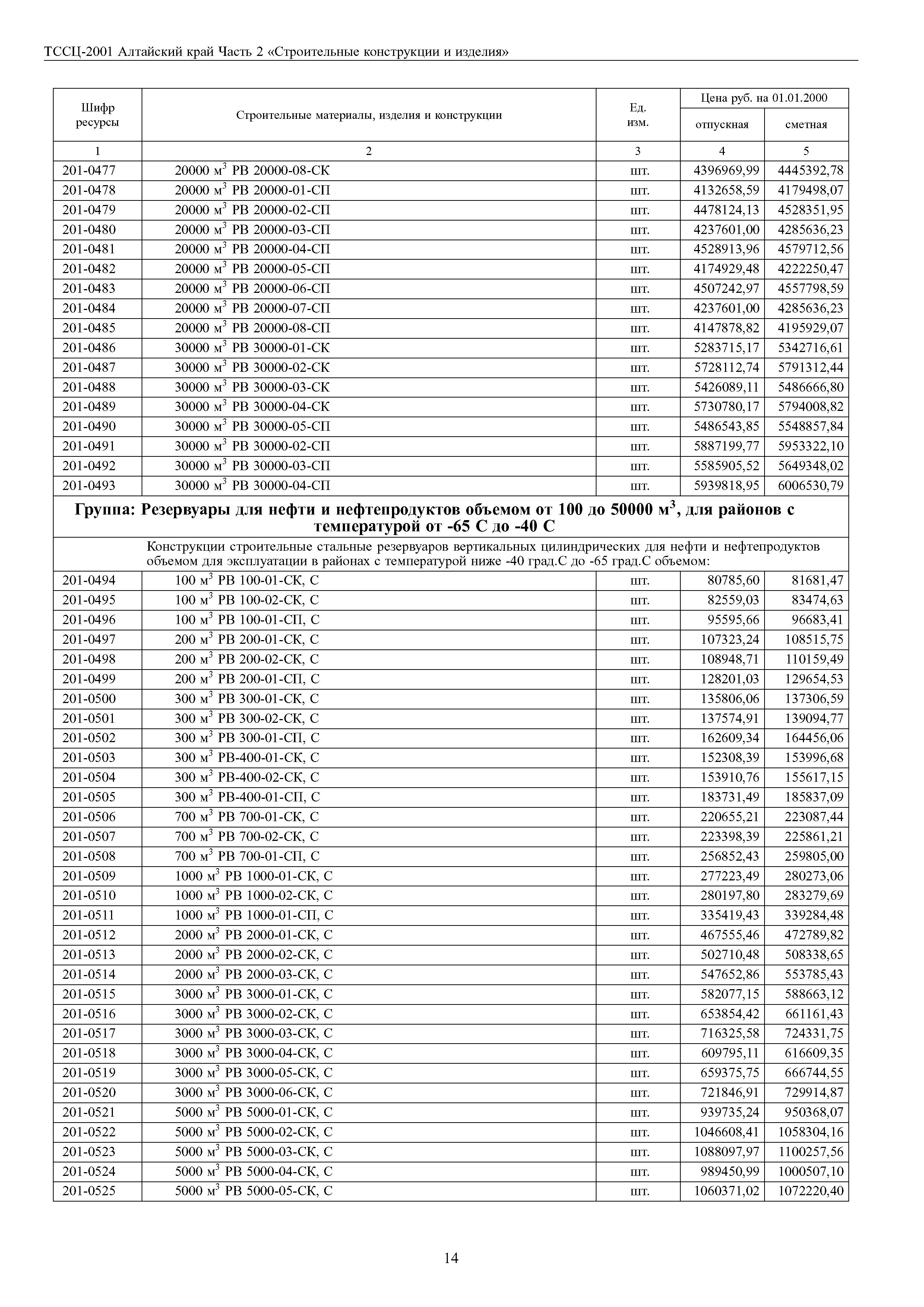 ТССЦ Алтайский край Часть 2