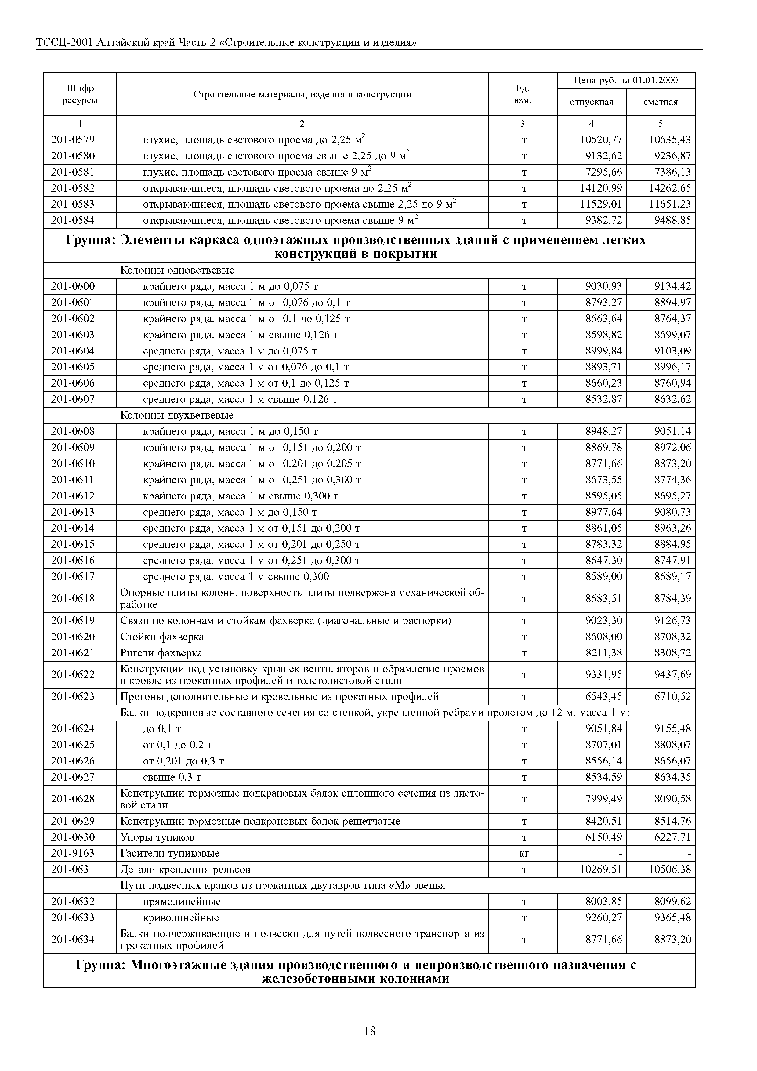 ТССЦ Алтайский край Часть 2