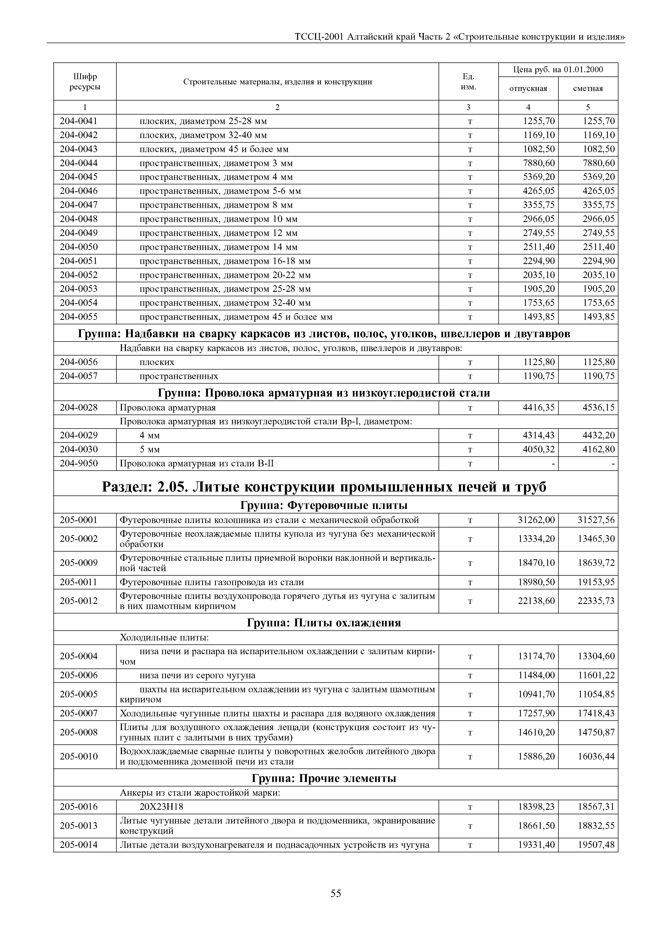 ТССЦ Алтайский край Часть 2