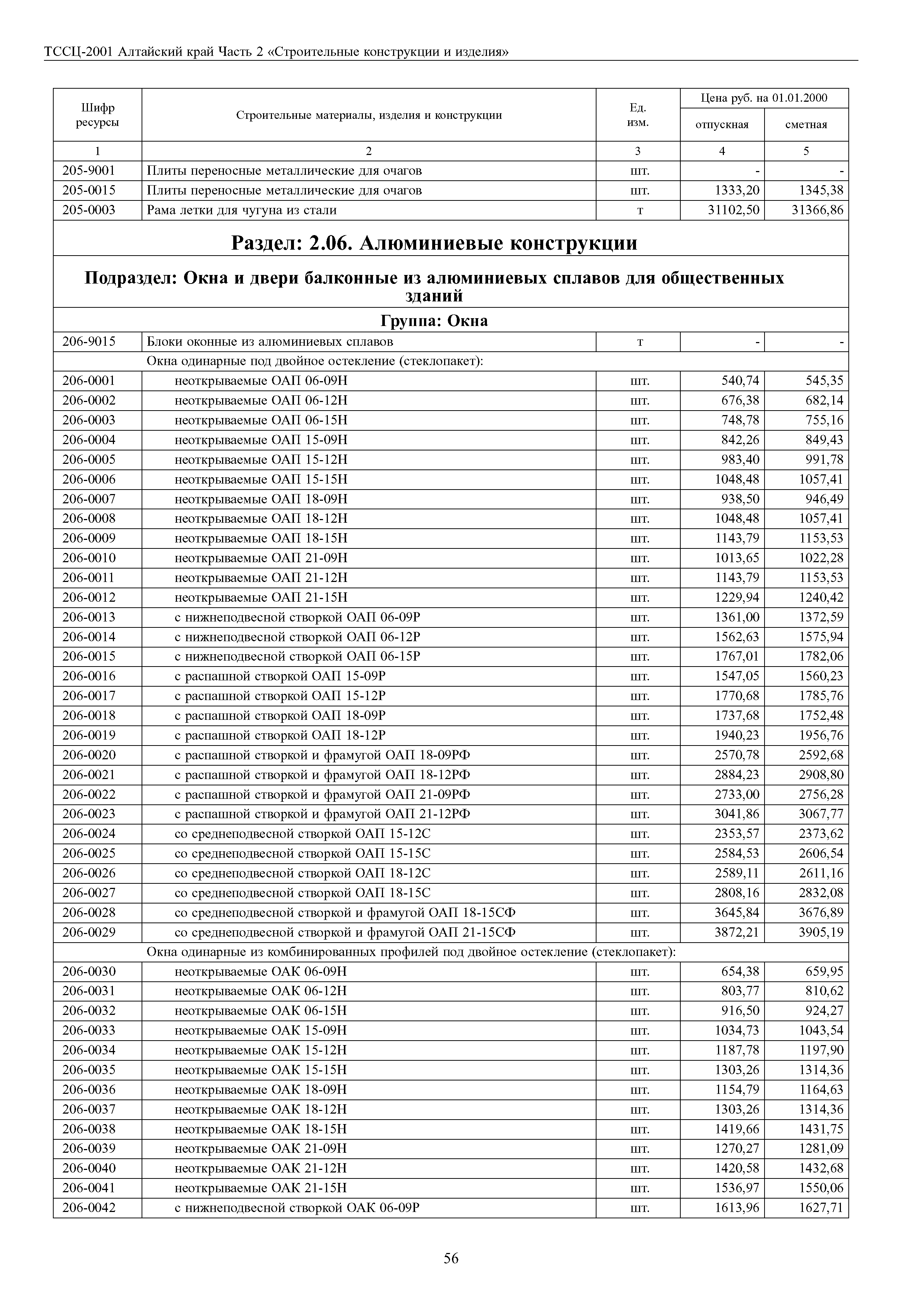 ТССЦ Алтайский край Часть 2