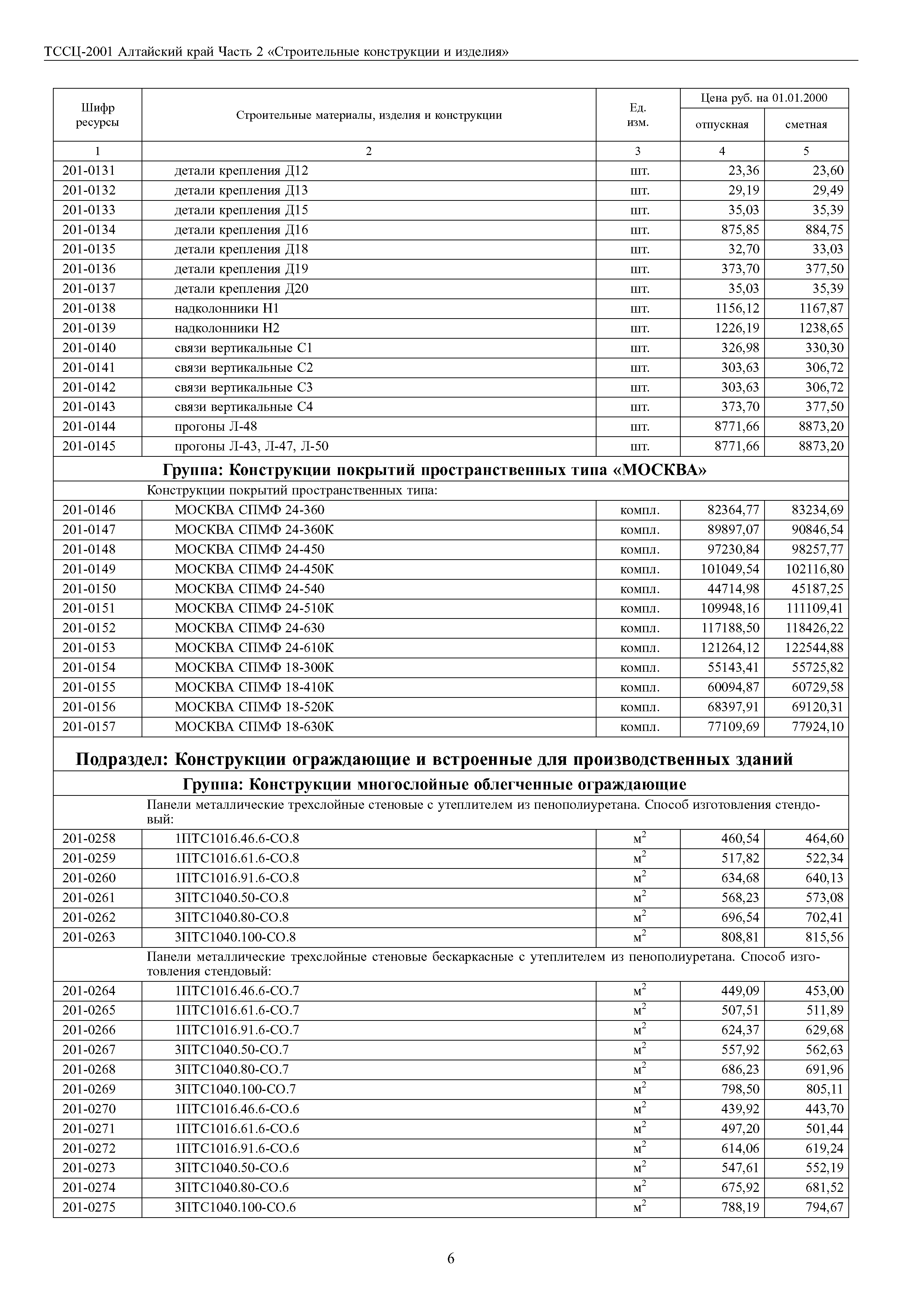 ТССЦ Алтайский край Часть 2