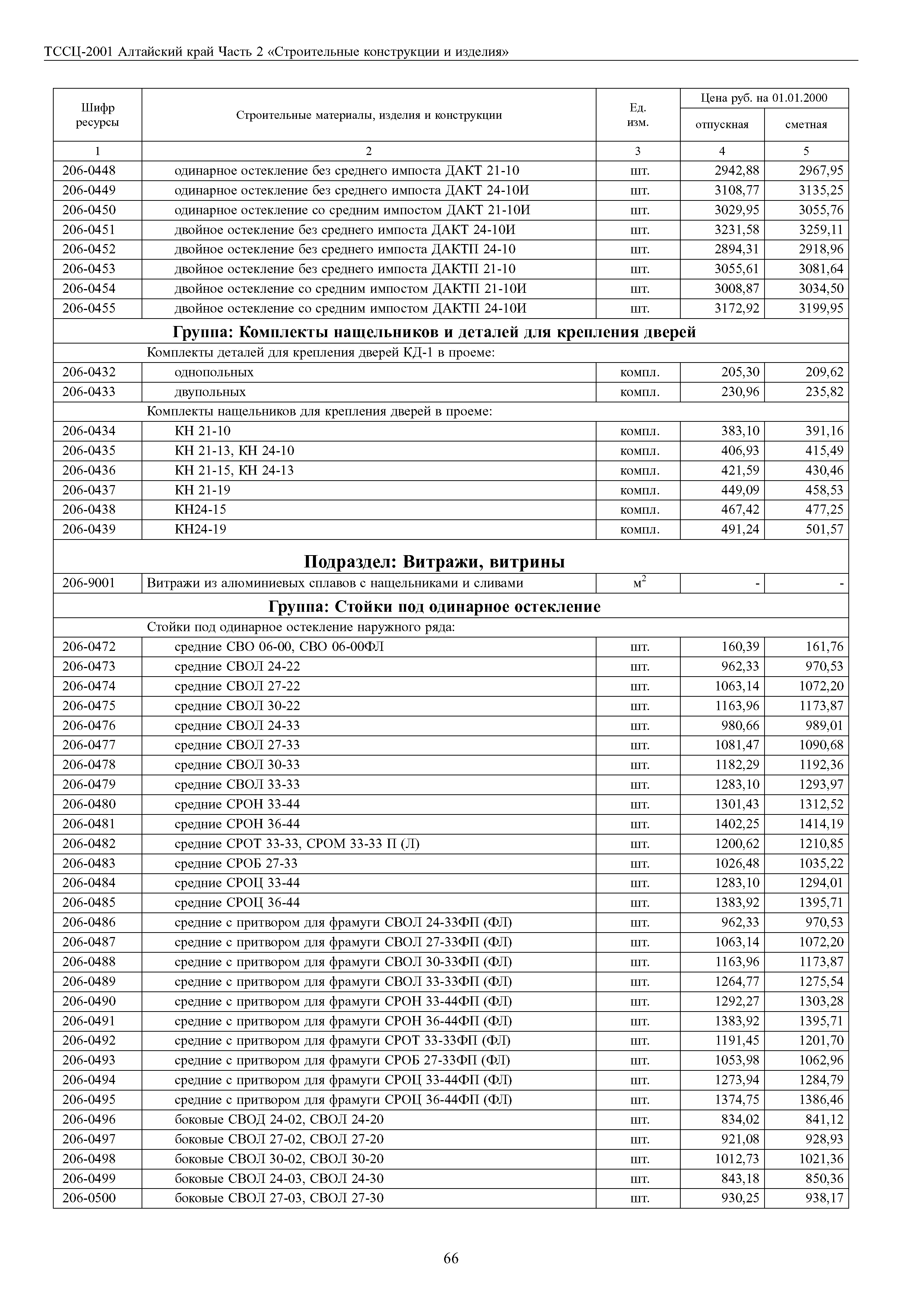 Скачать ТССЦ Алтайский край Часть 2 Строительные конструкции и изделия.  Территориальные сметные цены на материалы, изделия и конструкции,  применяемые в строительстве