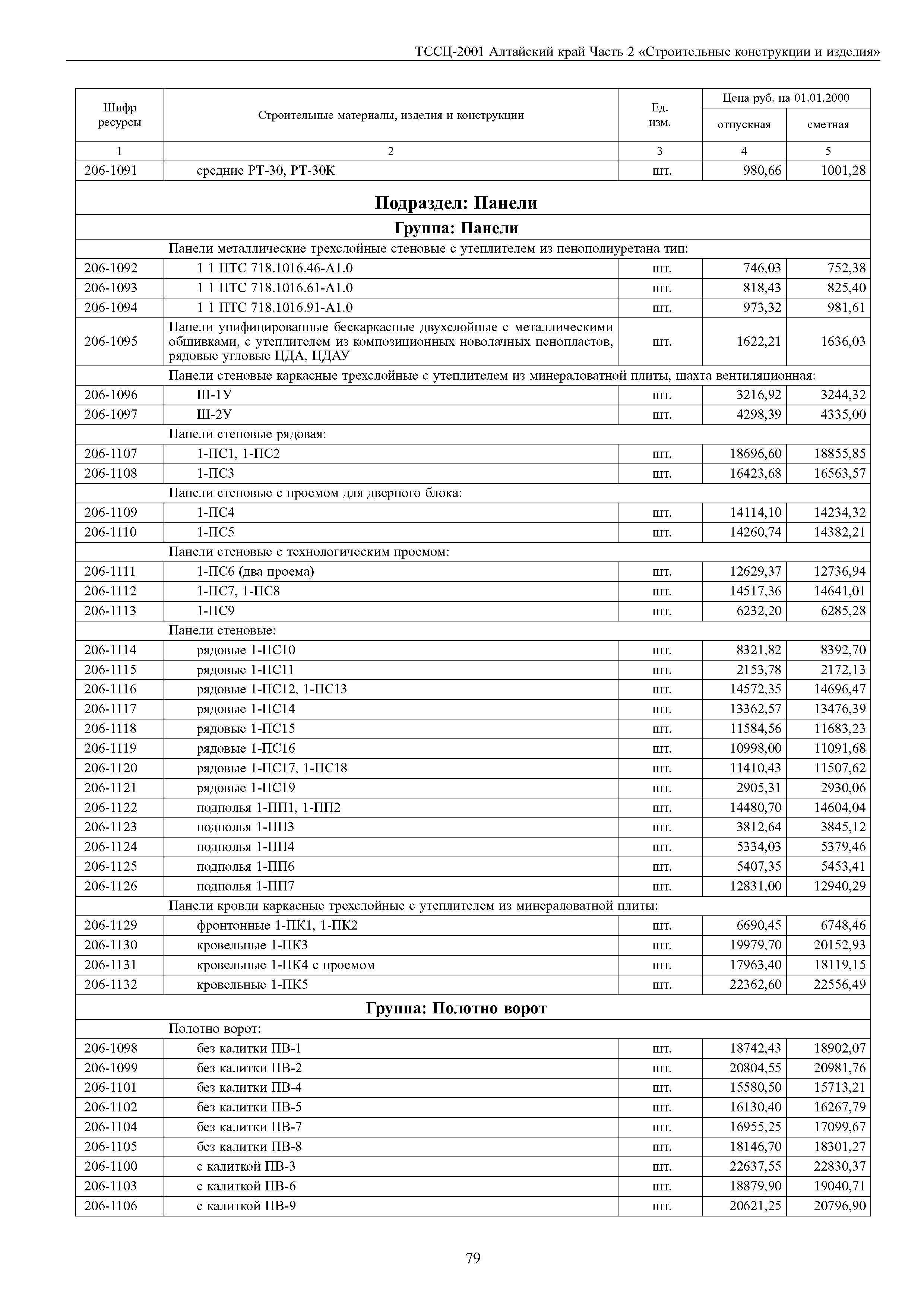 ТССЦ Алтайский край Часть 2