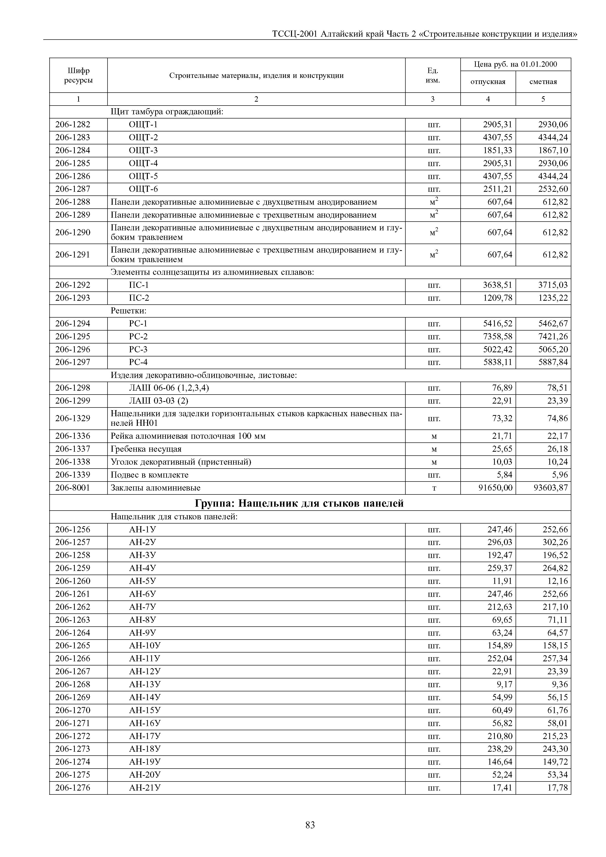 Скачать ТССЦ Алтайский край Часть 2 Строительные конструкции и изделия.  Территориальные сметные цены на материалы, изделия и конструкции,  применяемые в строительстве