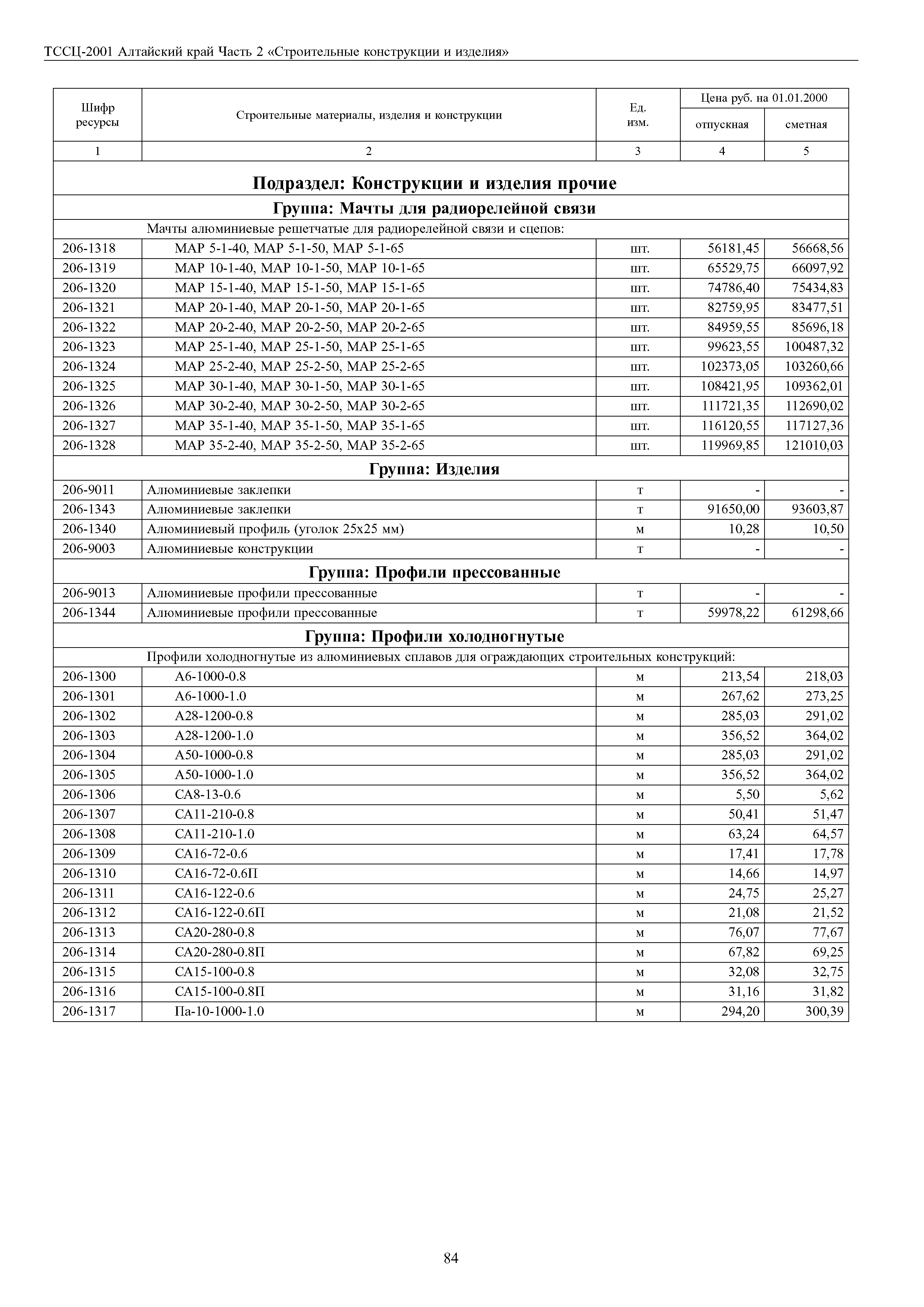 ТССЦ Алтайский край Часть 2