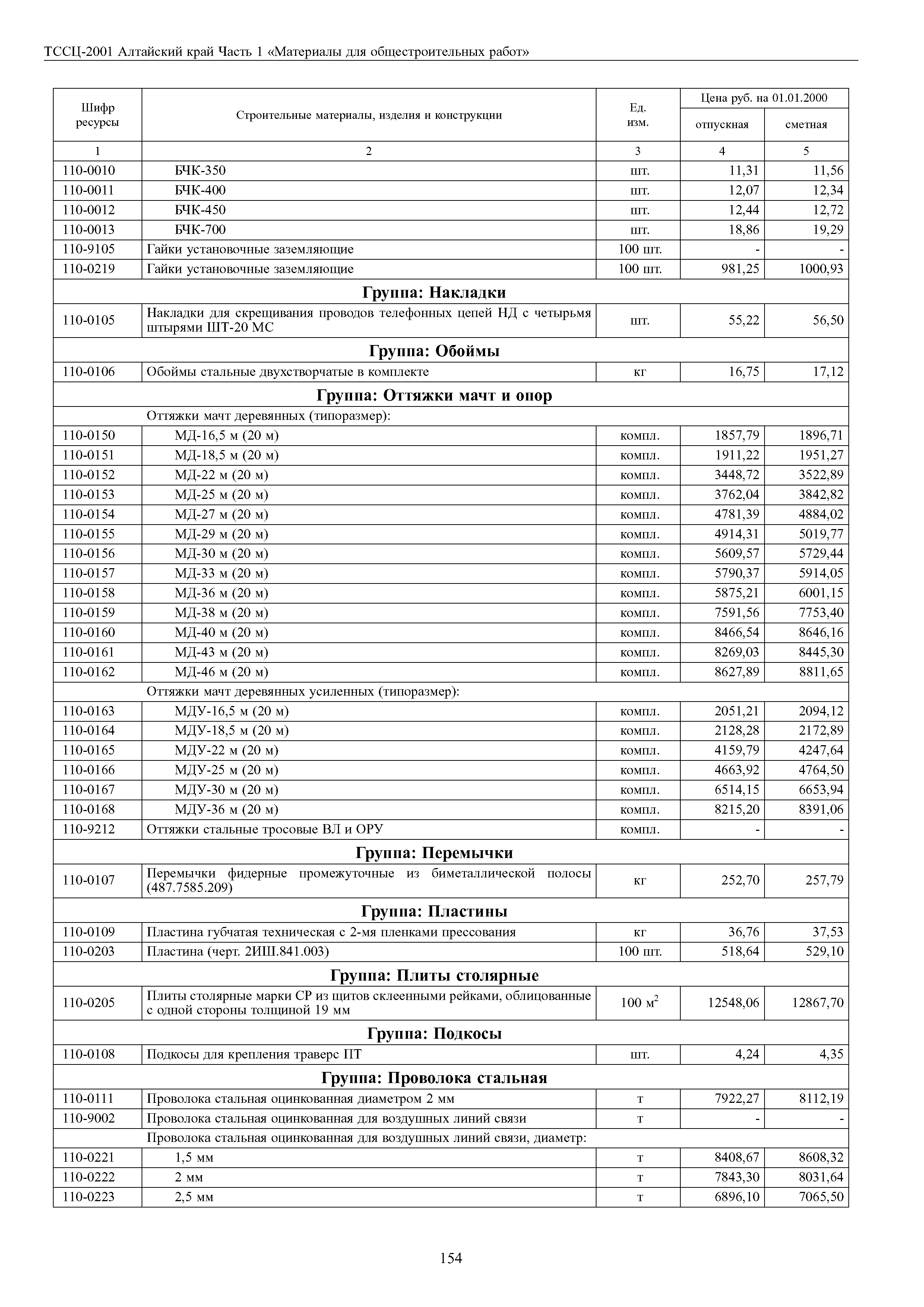 ТССЦ Алтайский край Часть 1