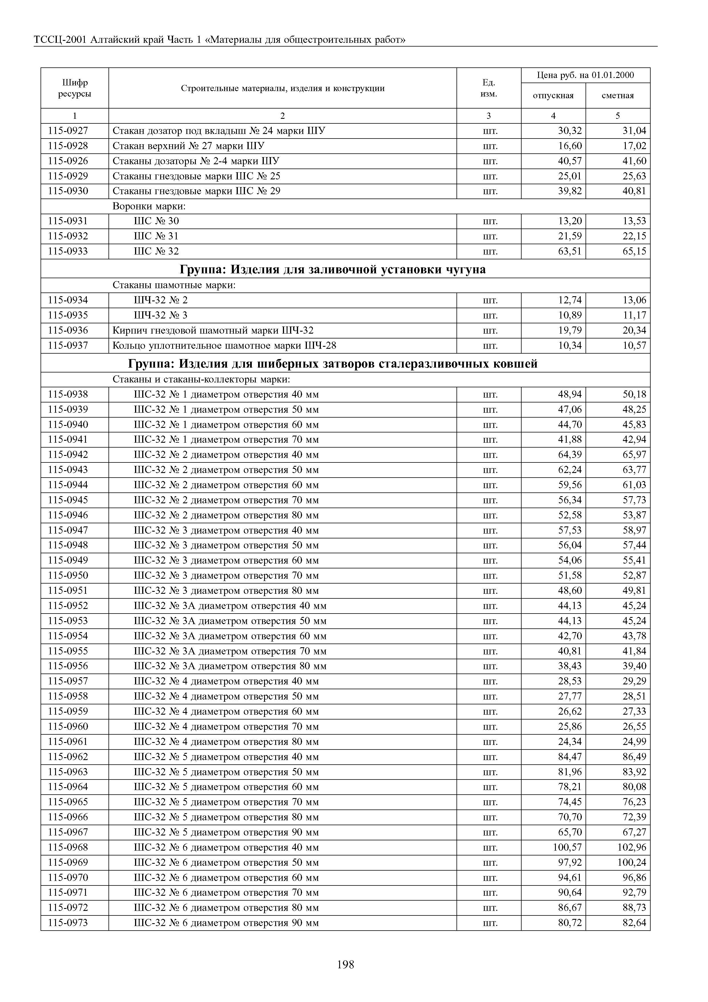 ТССЦ Алтайский край Часть 1