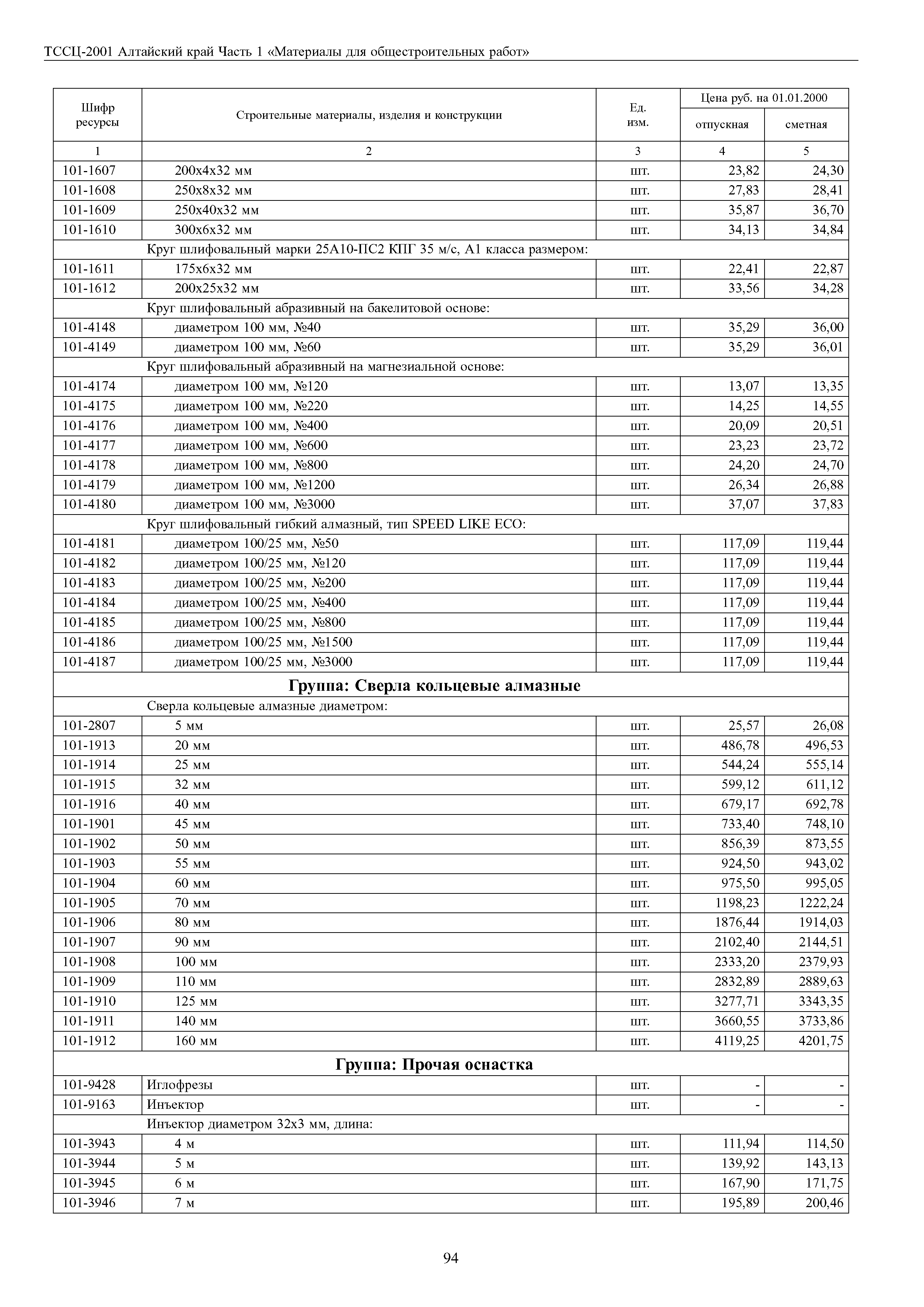 ТССЦ Алтайский край Часть 1