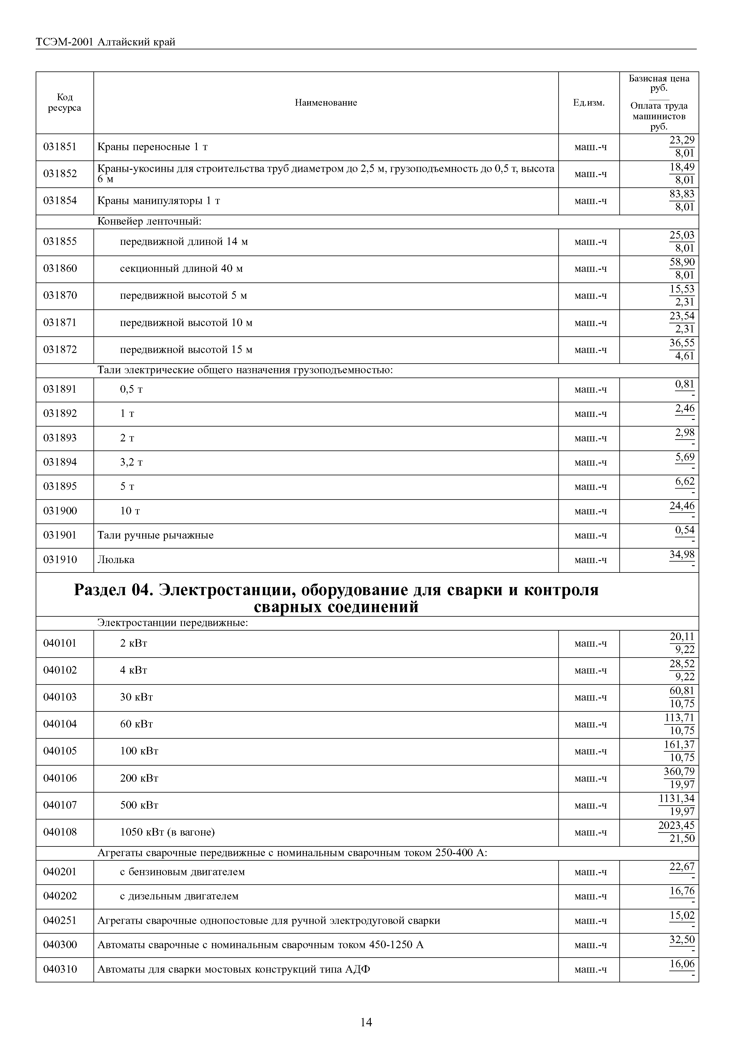 ТСЭМ Алтайский край 2001