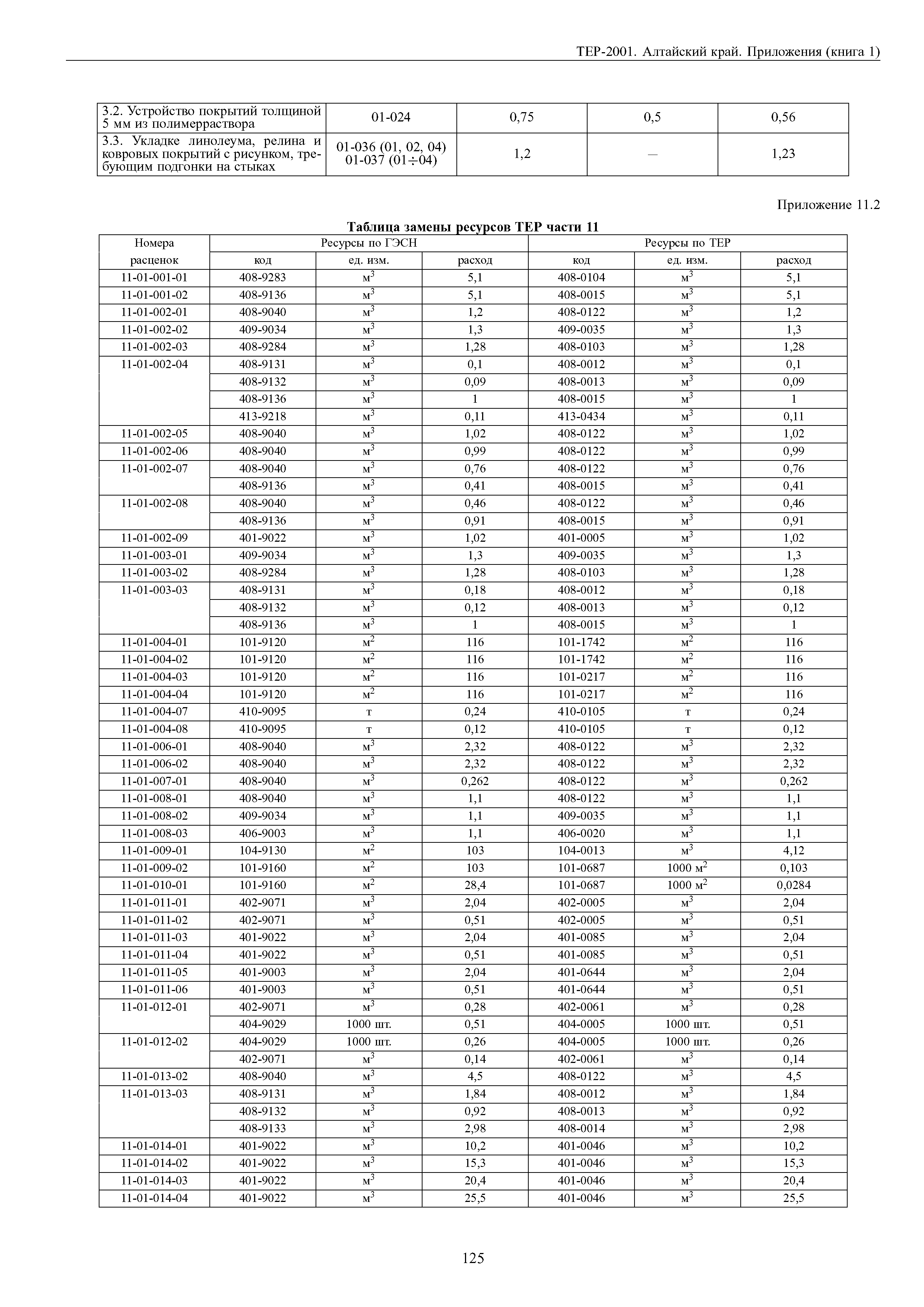 ТЕР Алтайский край 2001-Пр