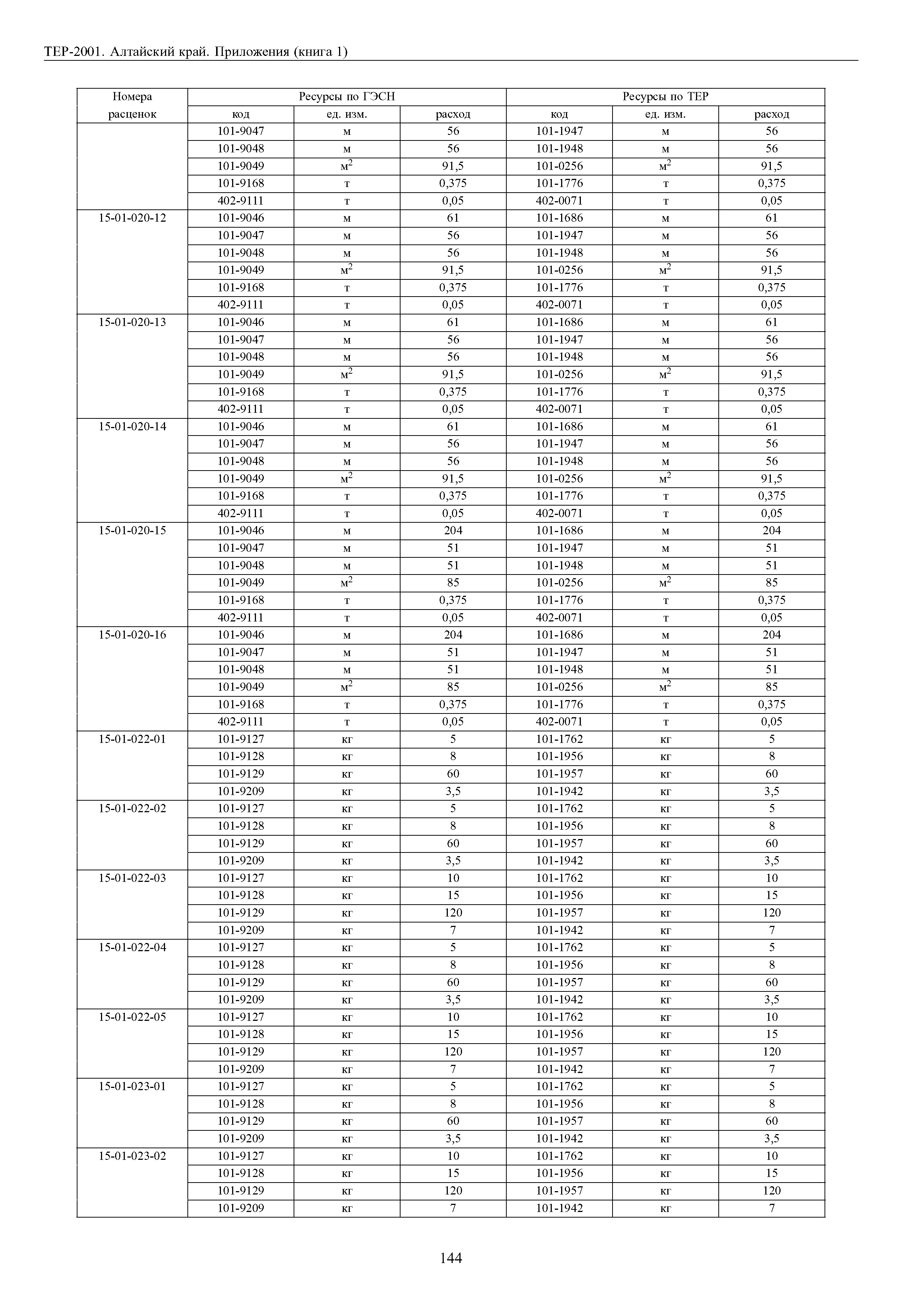 ТЕР Алтайский край 2001-Пр