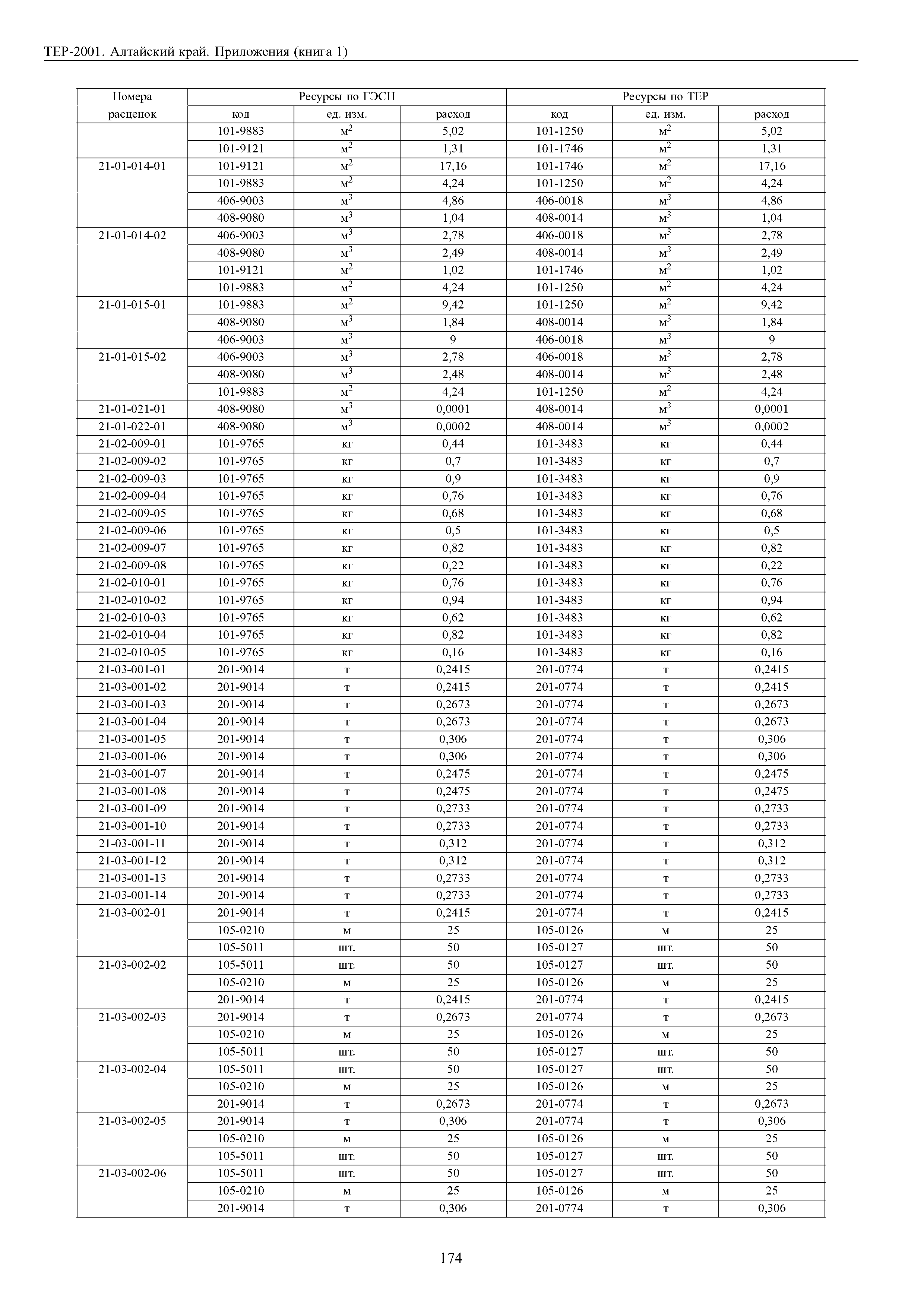 ТЕР Алтайский край 2001-Пр