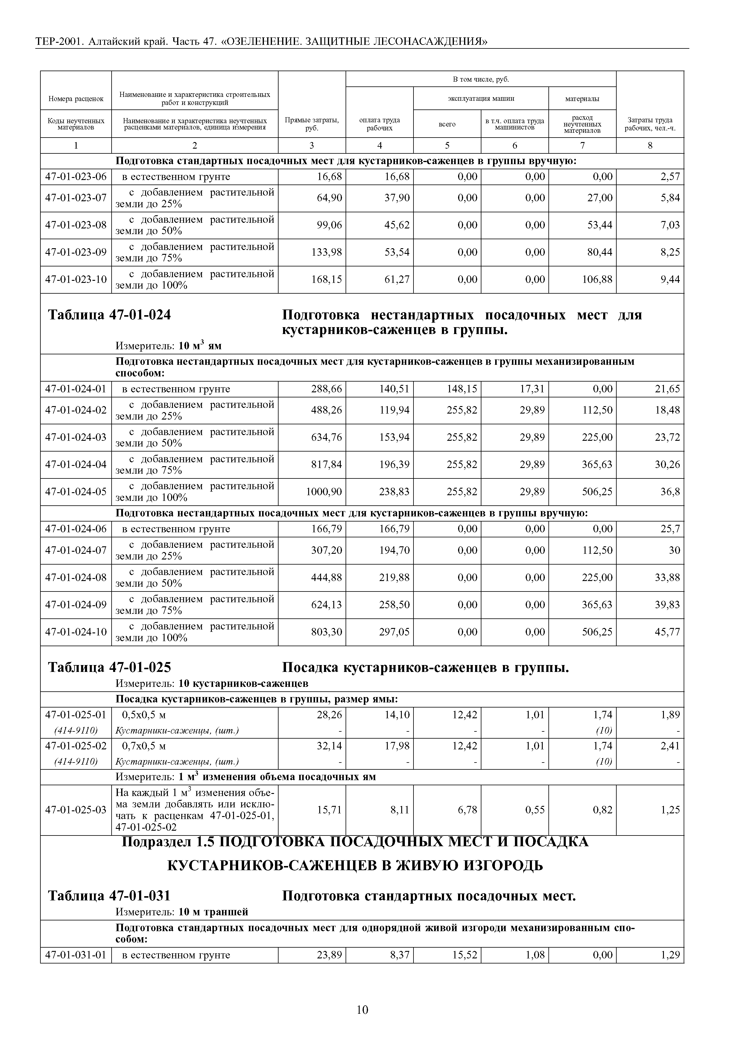 ТЕР Алтайский край 2001-47