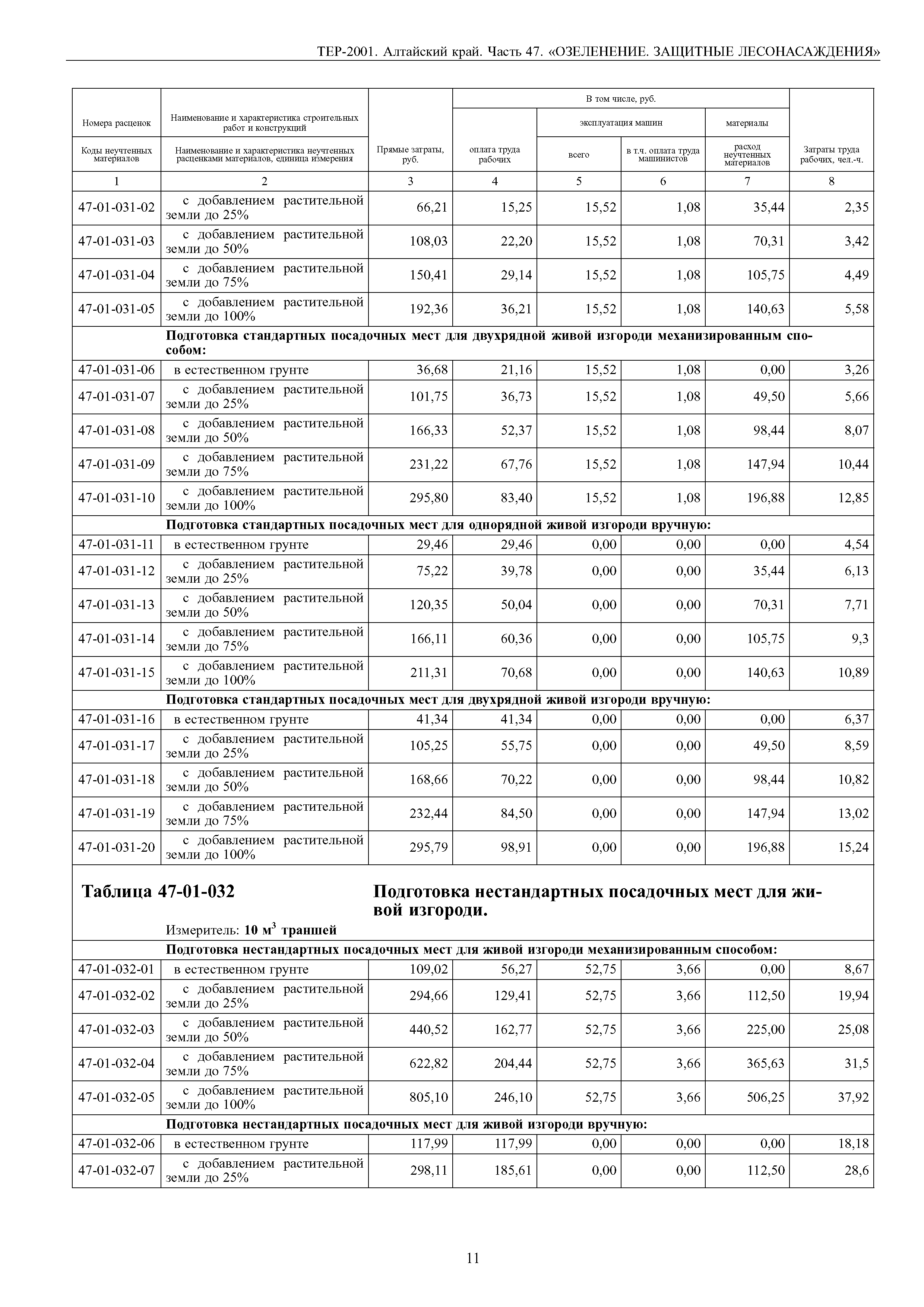 ТЕР Алтайский край 2001-47