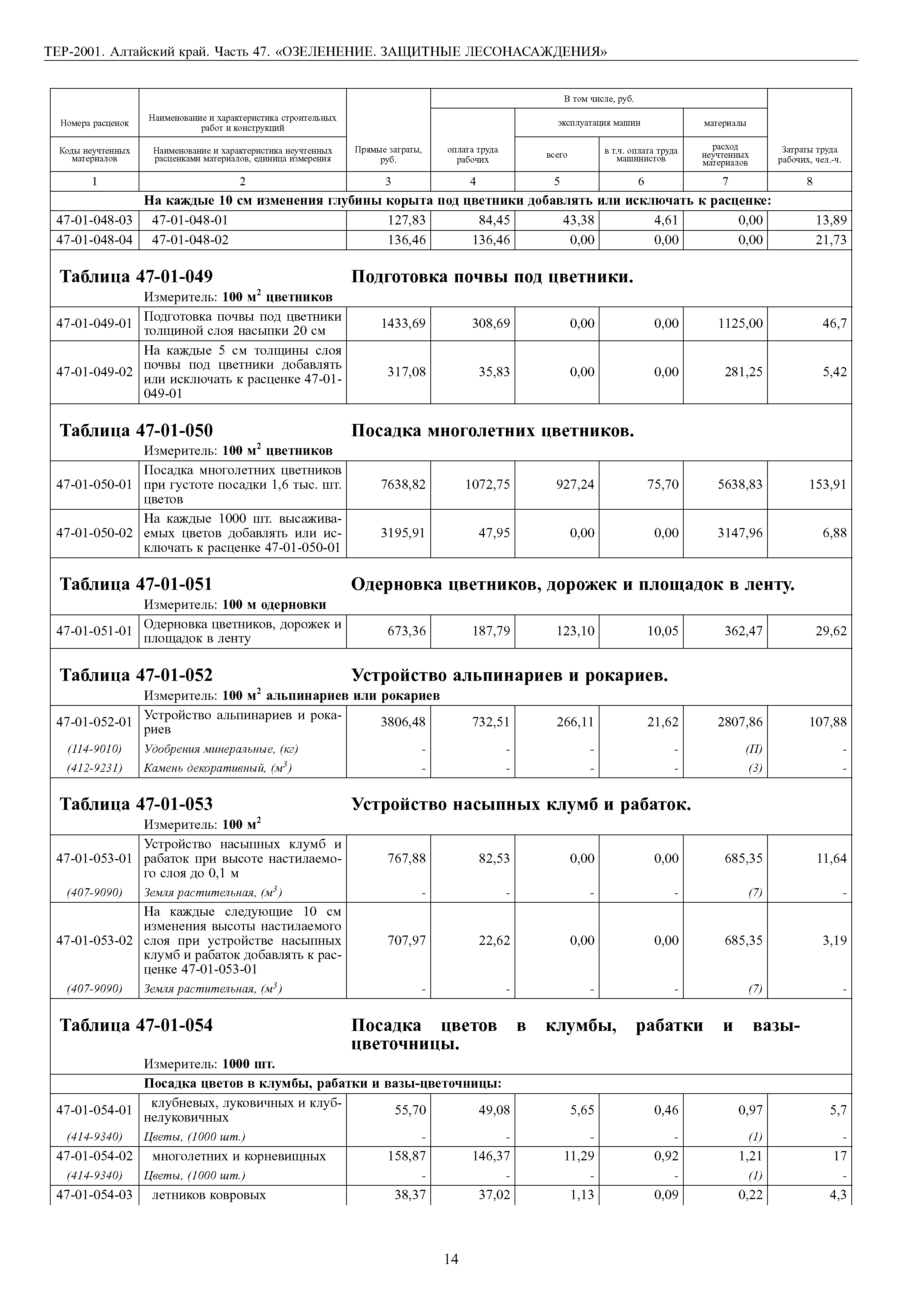 ТЕР Алтайский край 2001-47