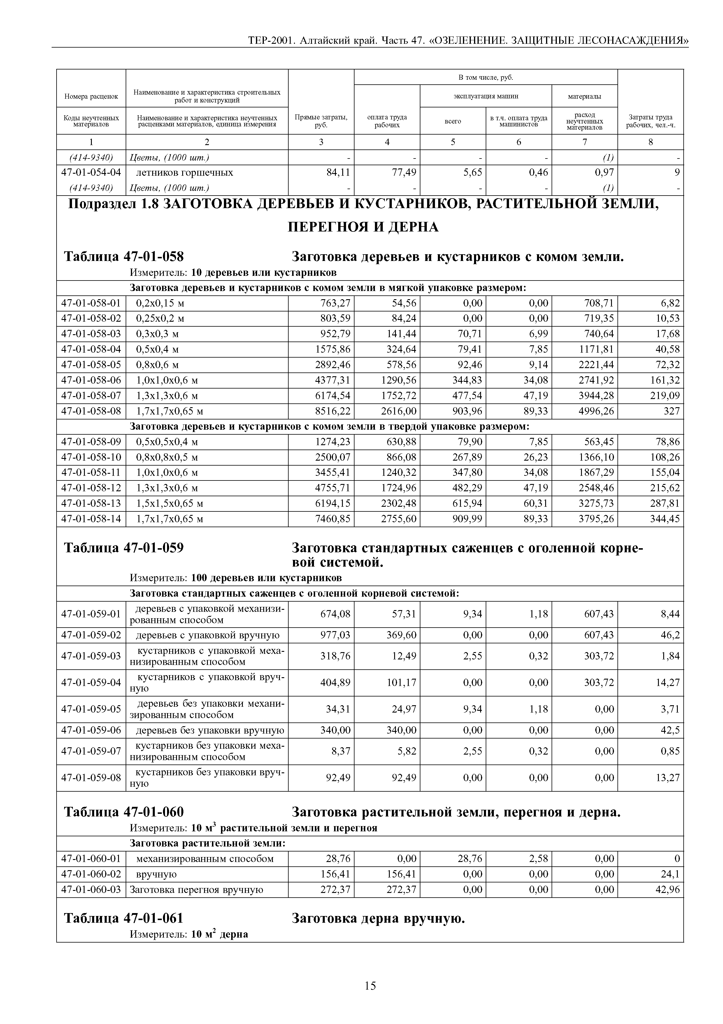 ТЕР Алтайский край 2001-47