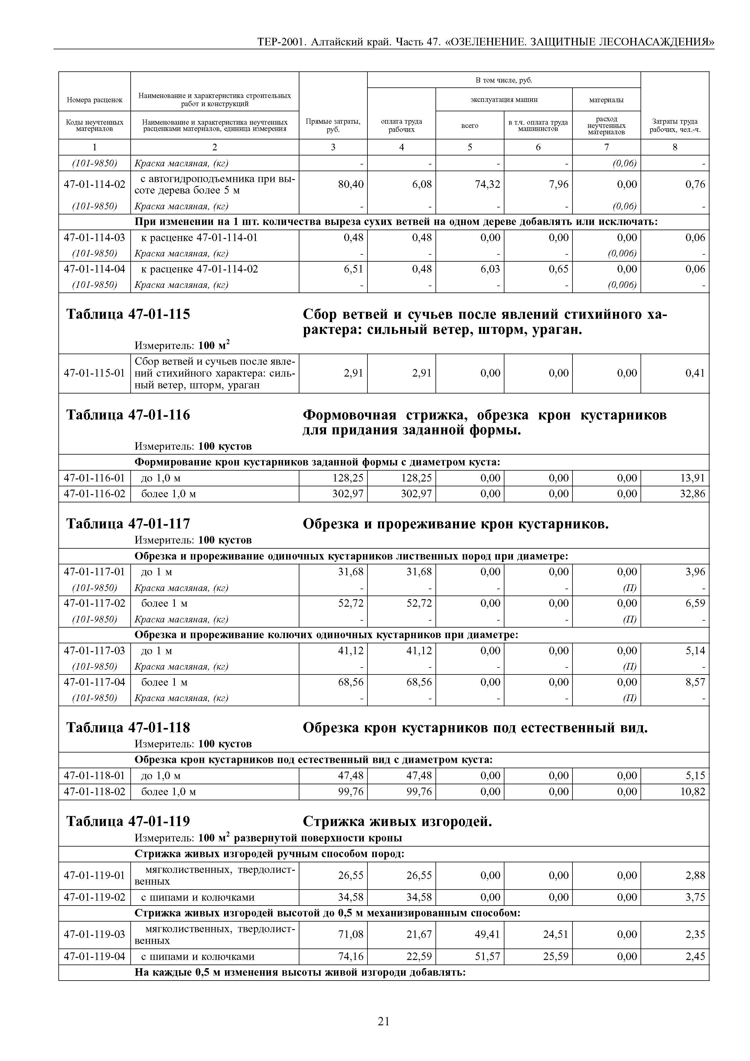 ТЕР Алтайский край 2001-47