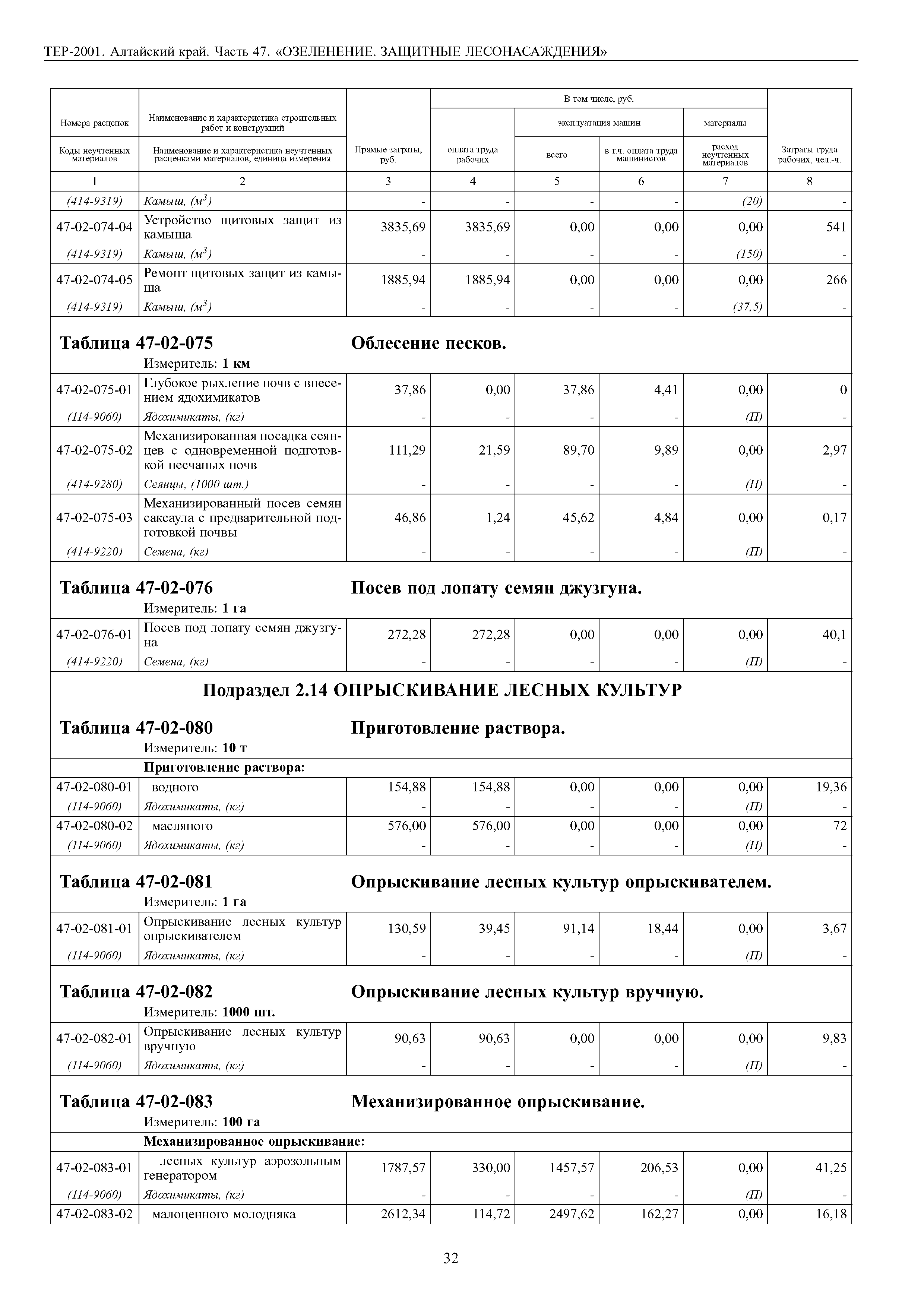 ТЕР Алтайский край 2001-47