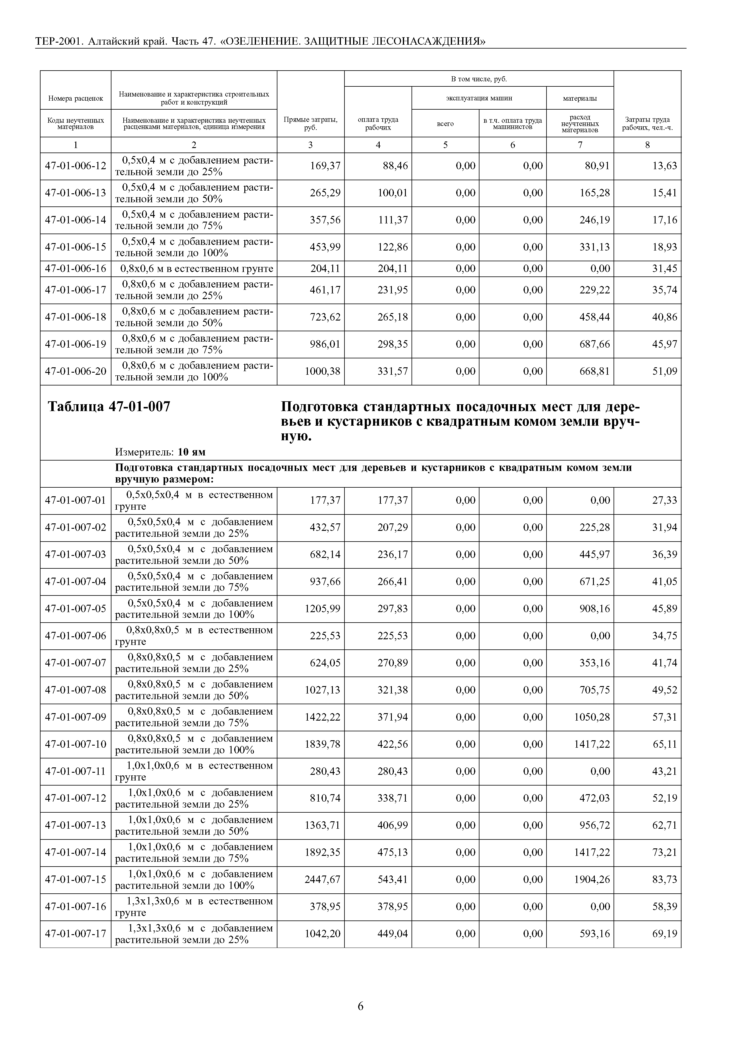 ТЕР Алтайский край 2001-47