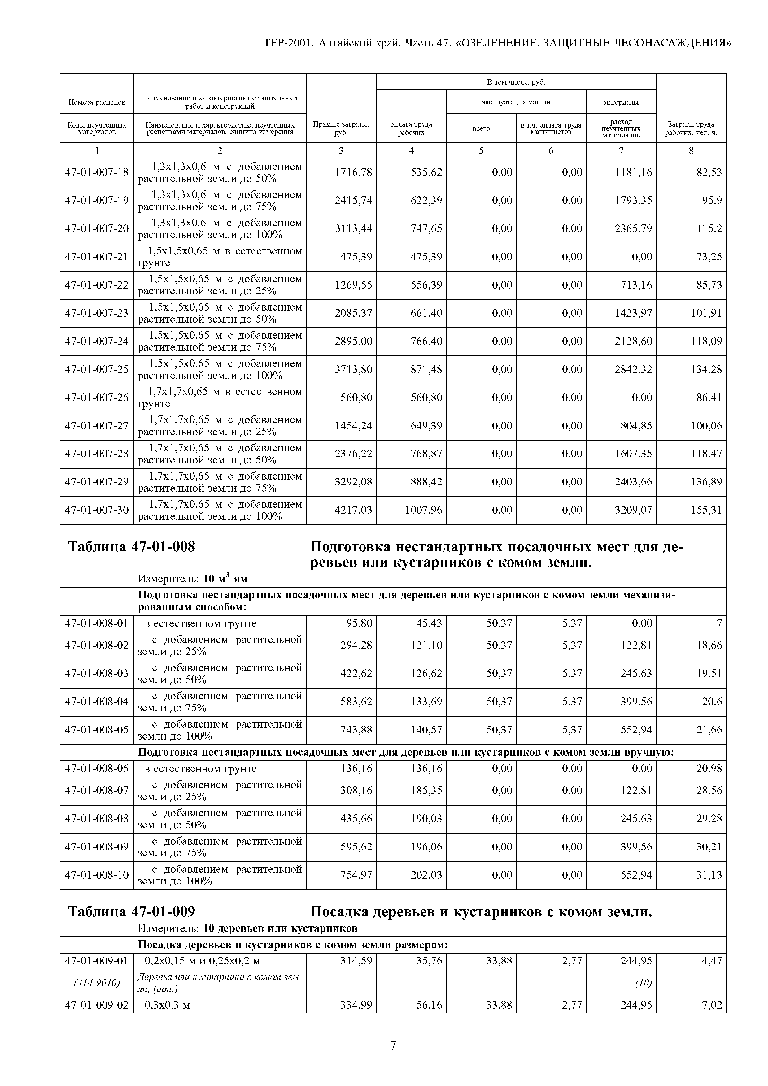 ТЕР Алтайский край 2001-47