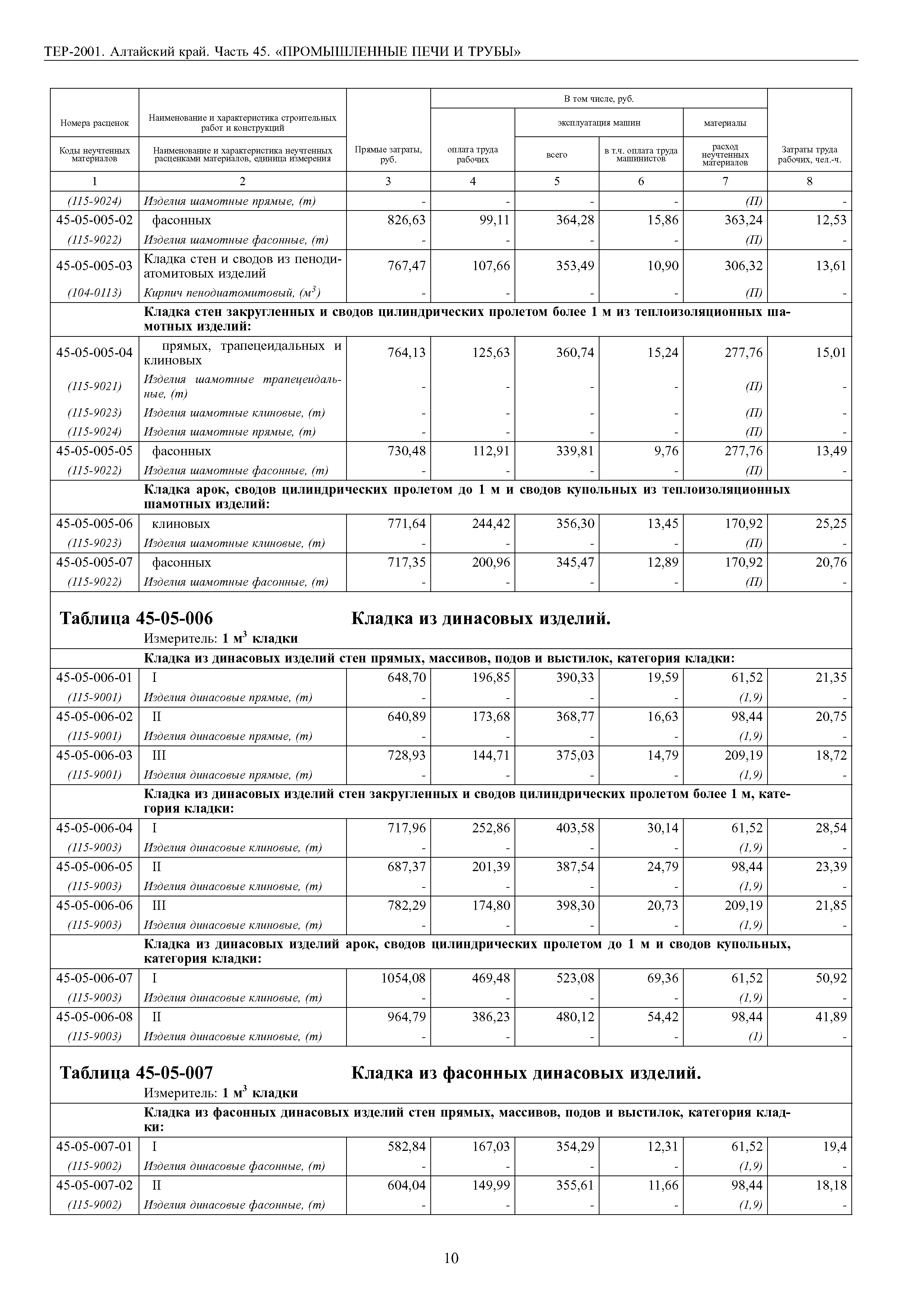 ТЕР Алтайский край 2001-45