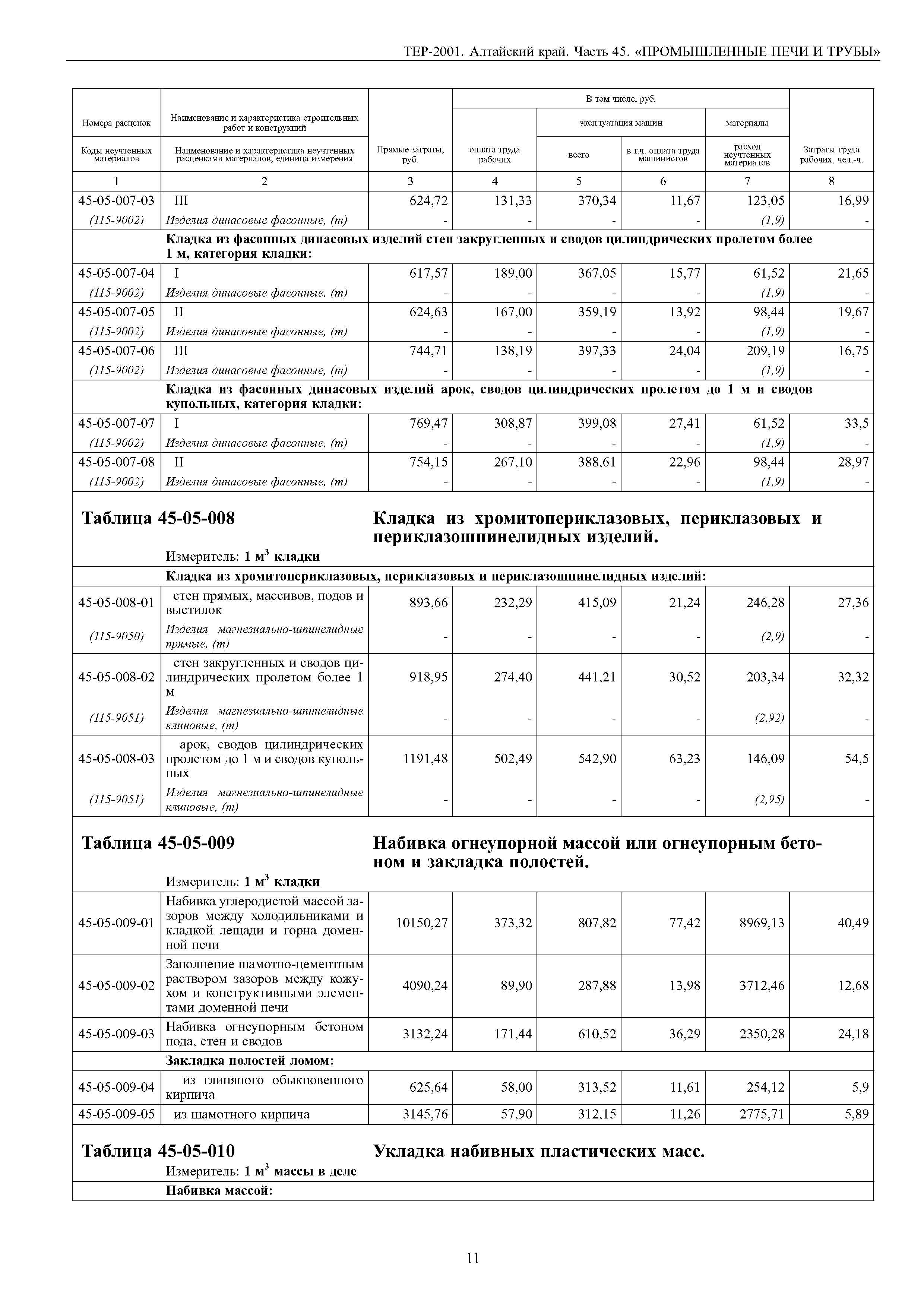 ТЕР Алтайский край 2001-45