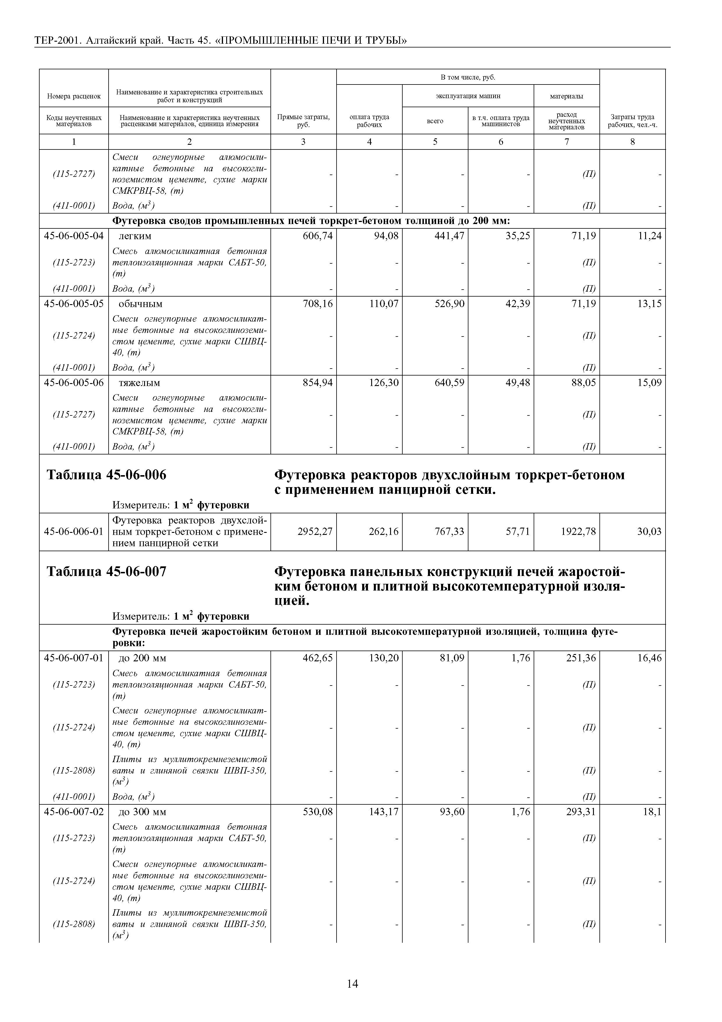 ТЕР Алтайский край 2001-45