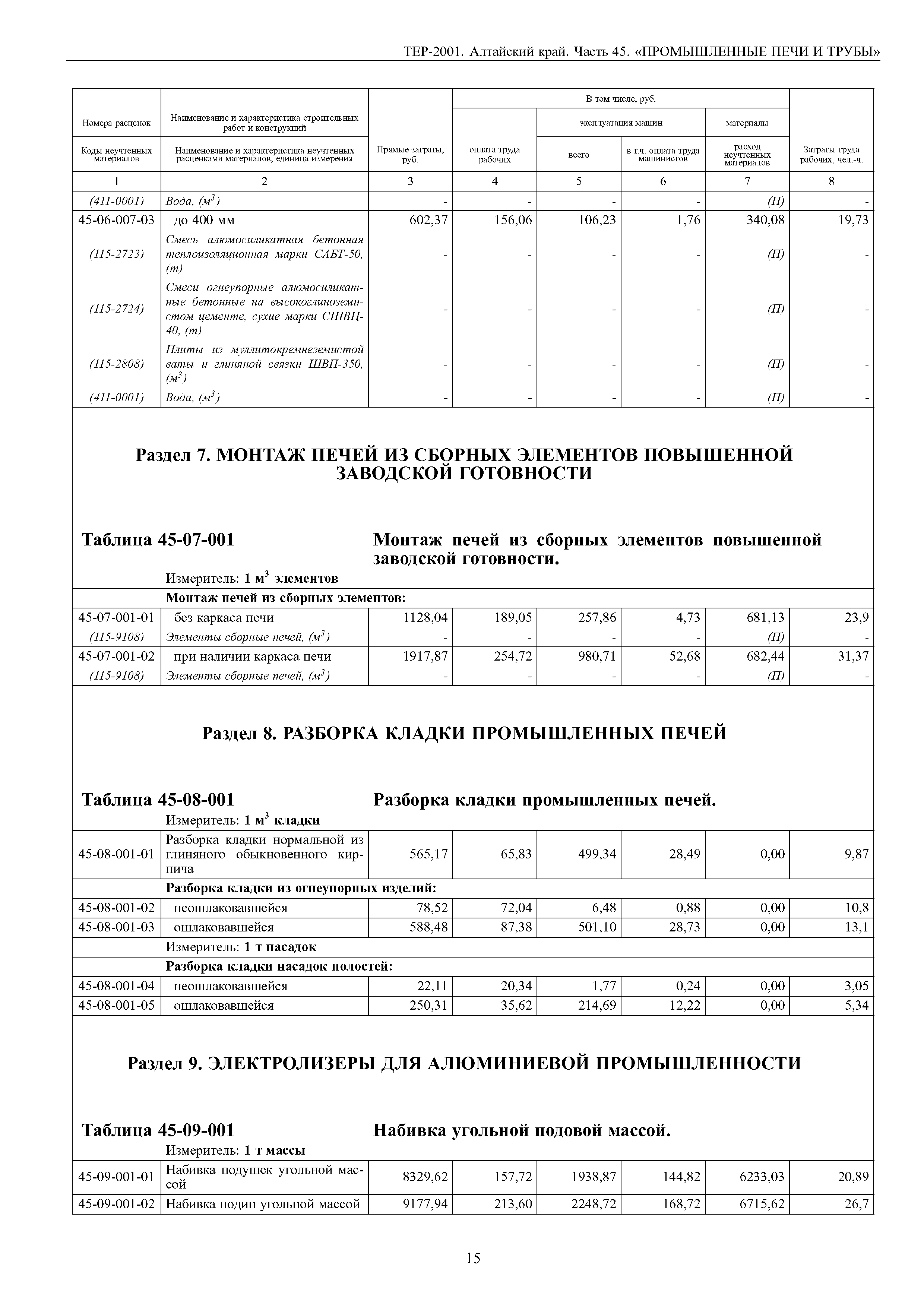 ТЕР Алтайский край 2001-45