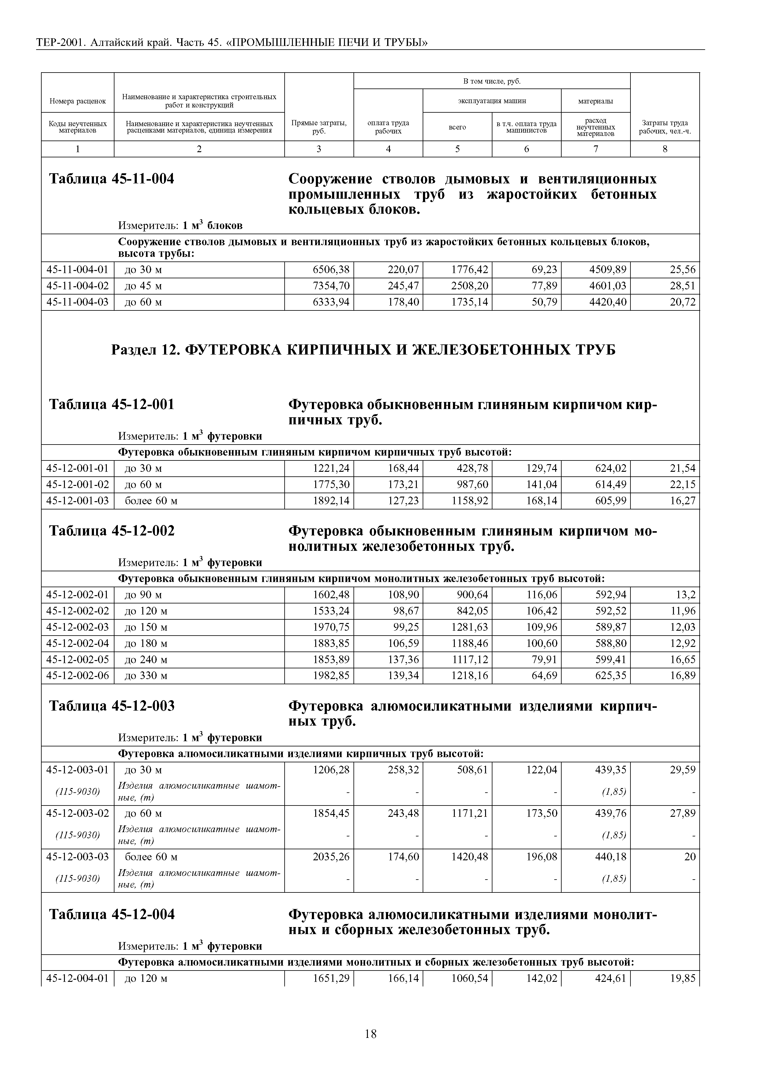 ТЕР Алтайский край 2001-45