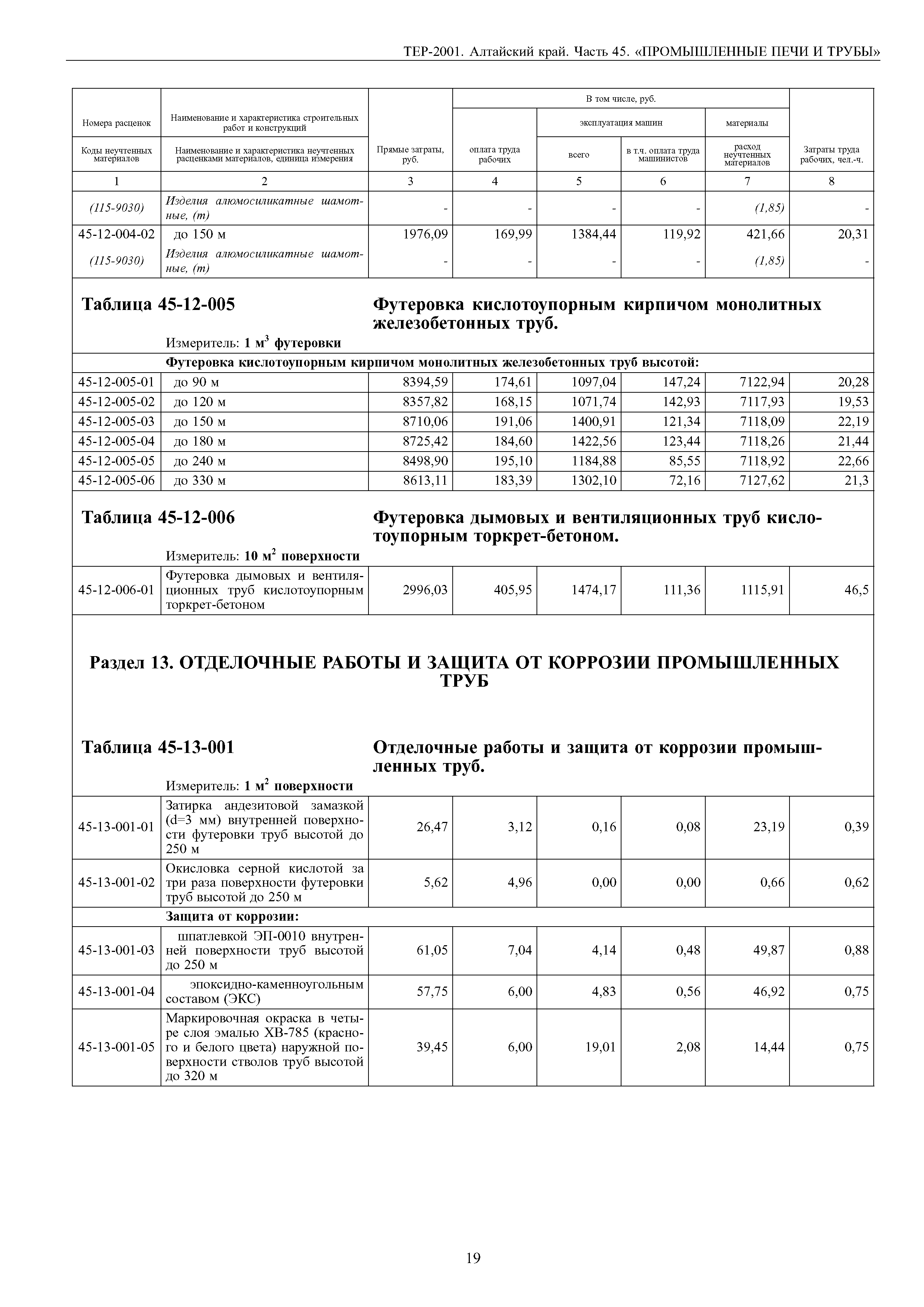 ТЕР Алтайский край 2001-45