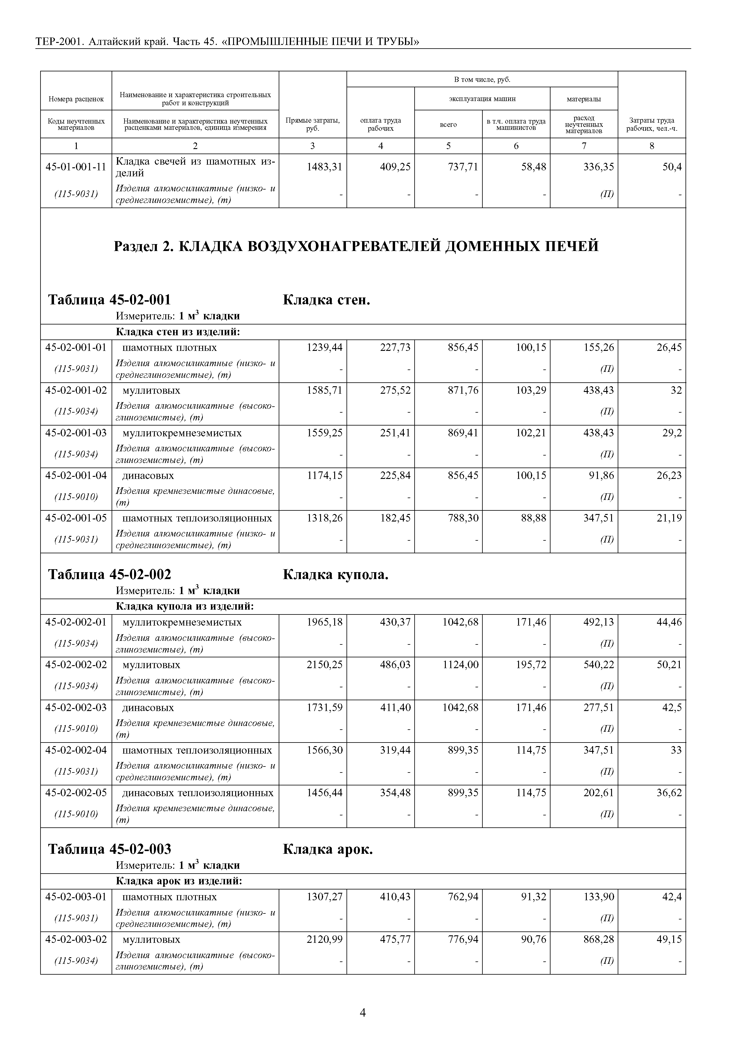 ТЕР Алтайский край 2001-45