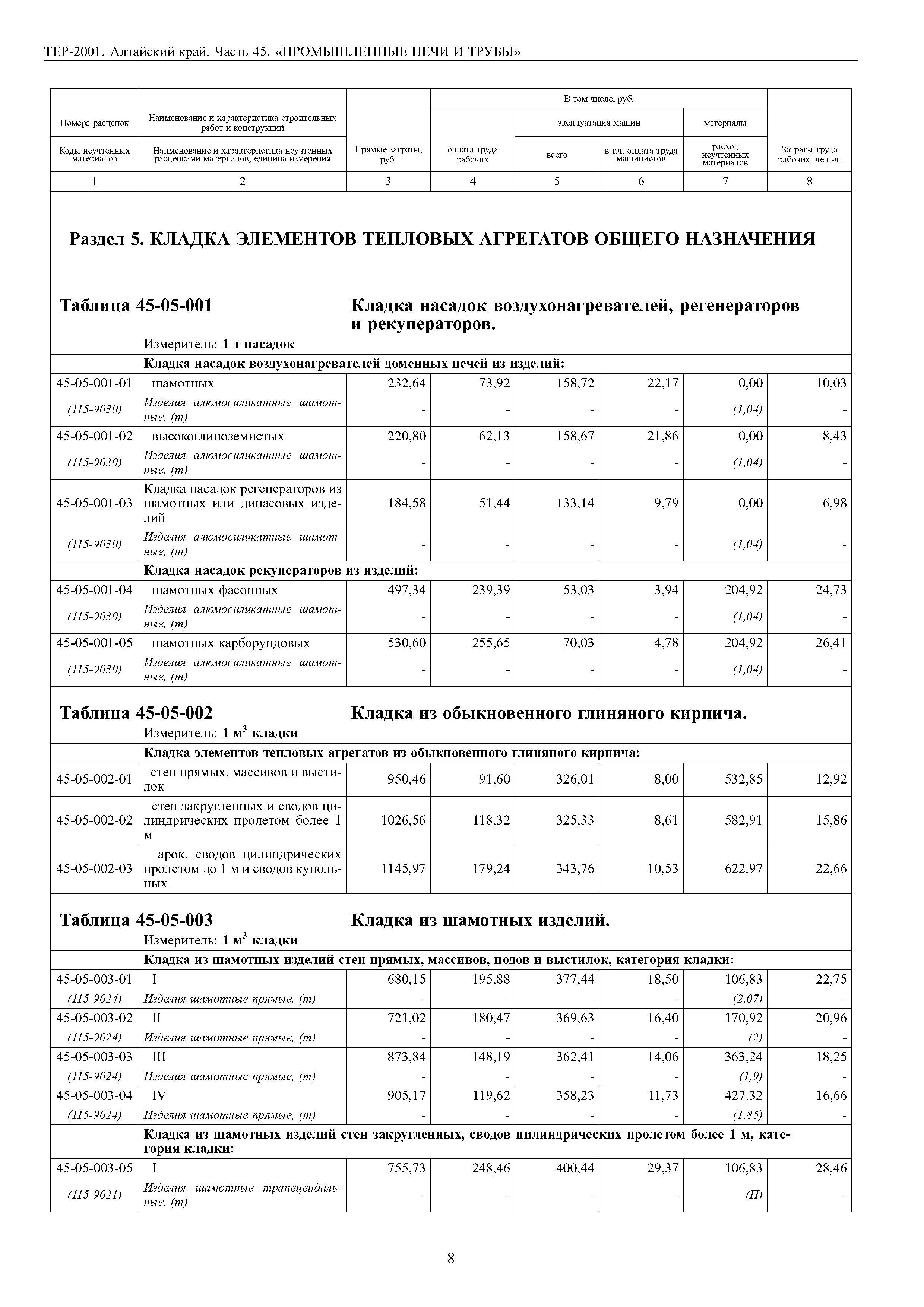 ТЕР Алтайский край 2001-45