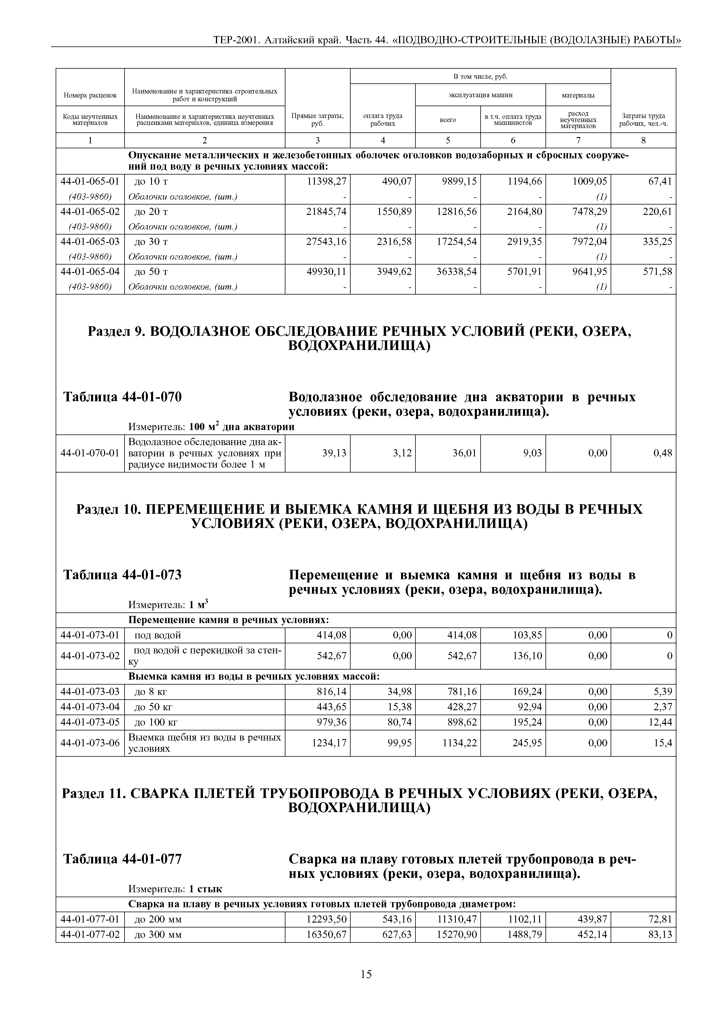 ТЕР Алтайский край 2001-44