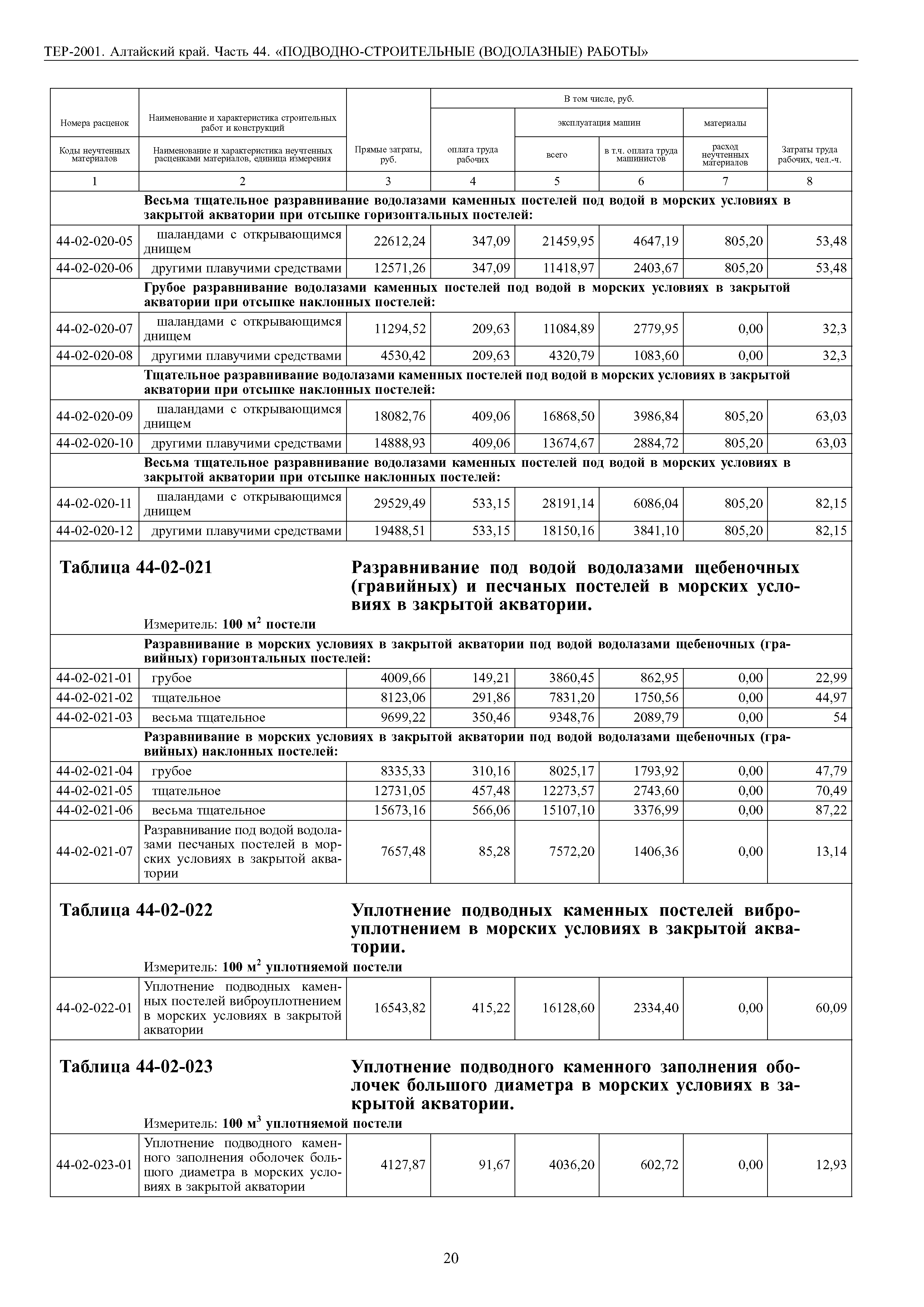 ТЕР Алтайский край 2001-44