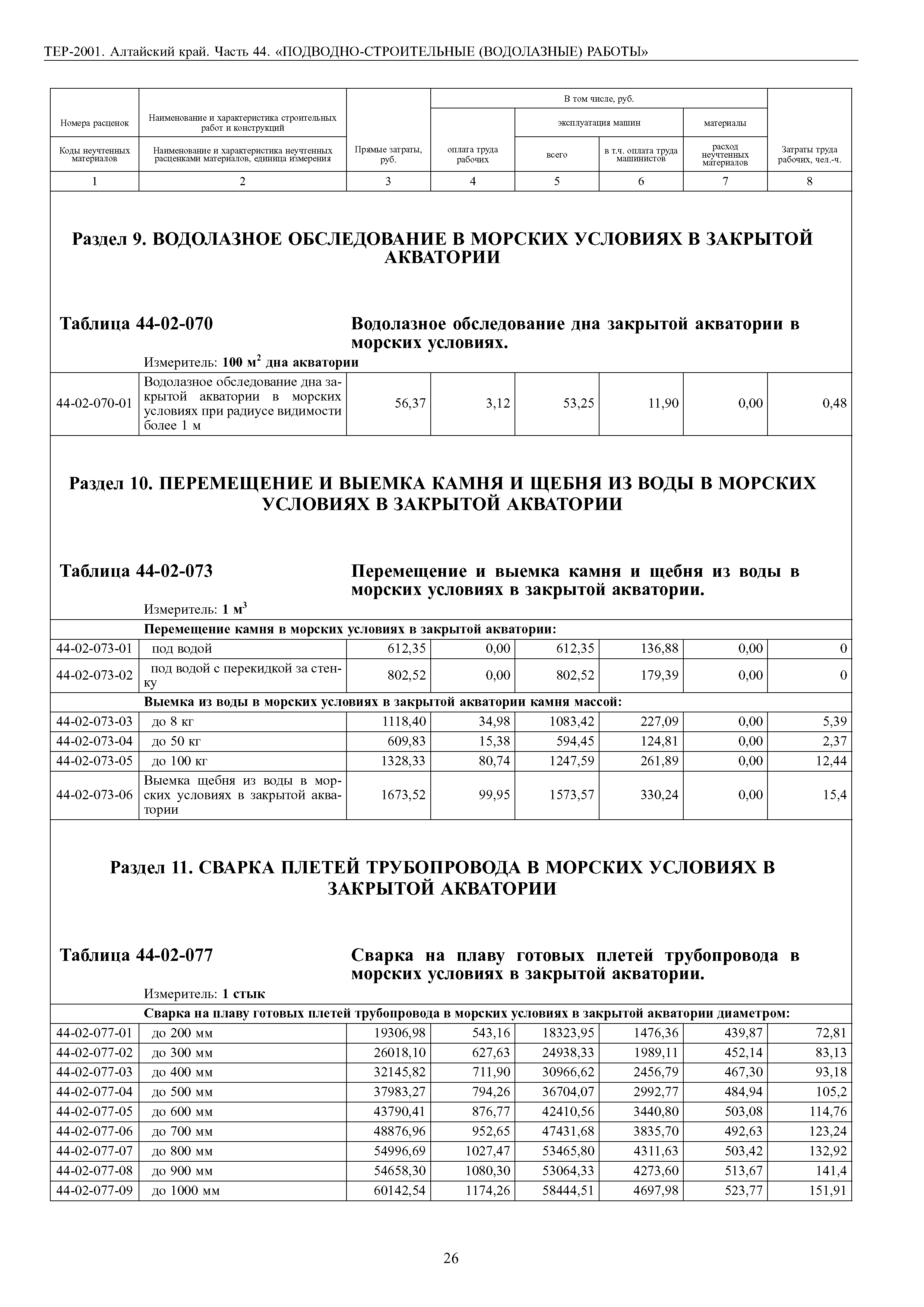 ТЕР Алтайский край 2001-44