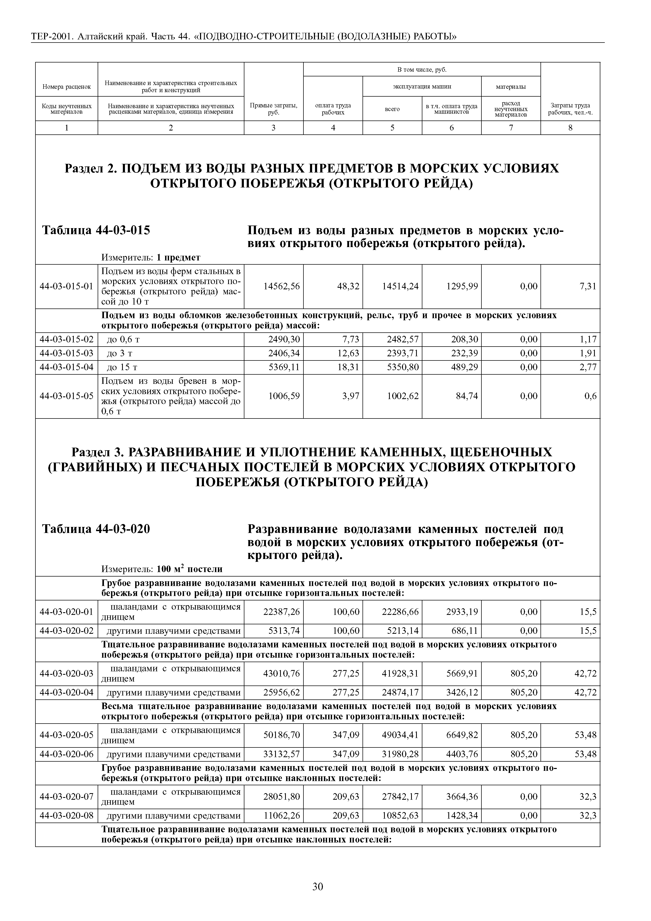 ТЕР Алтайский край 2001-44