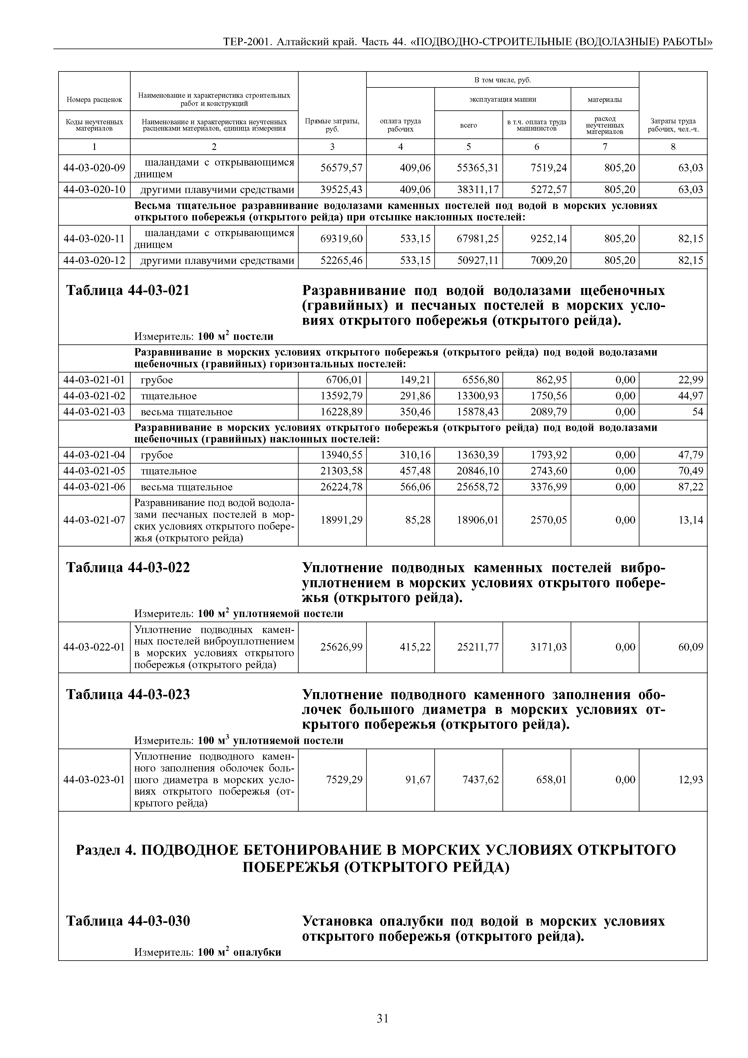 ТЕР Алтайский край 2001-44