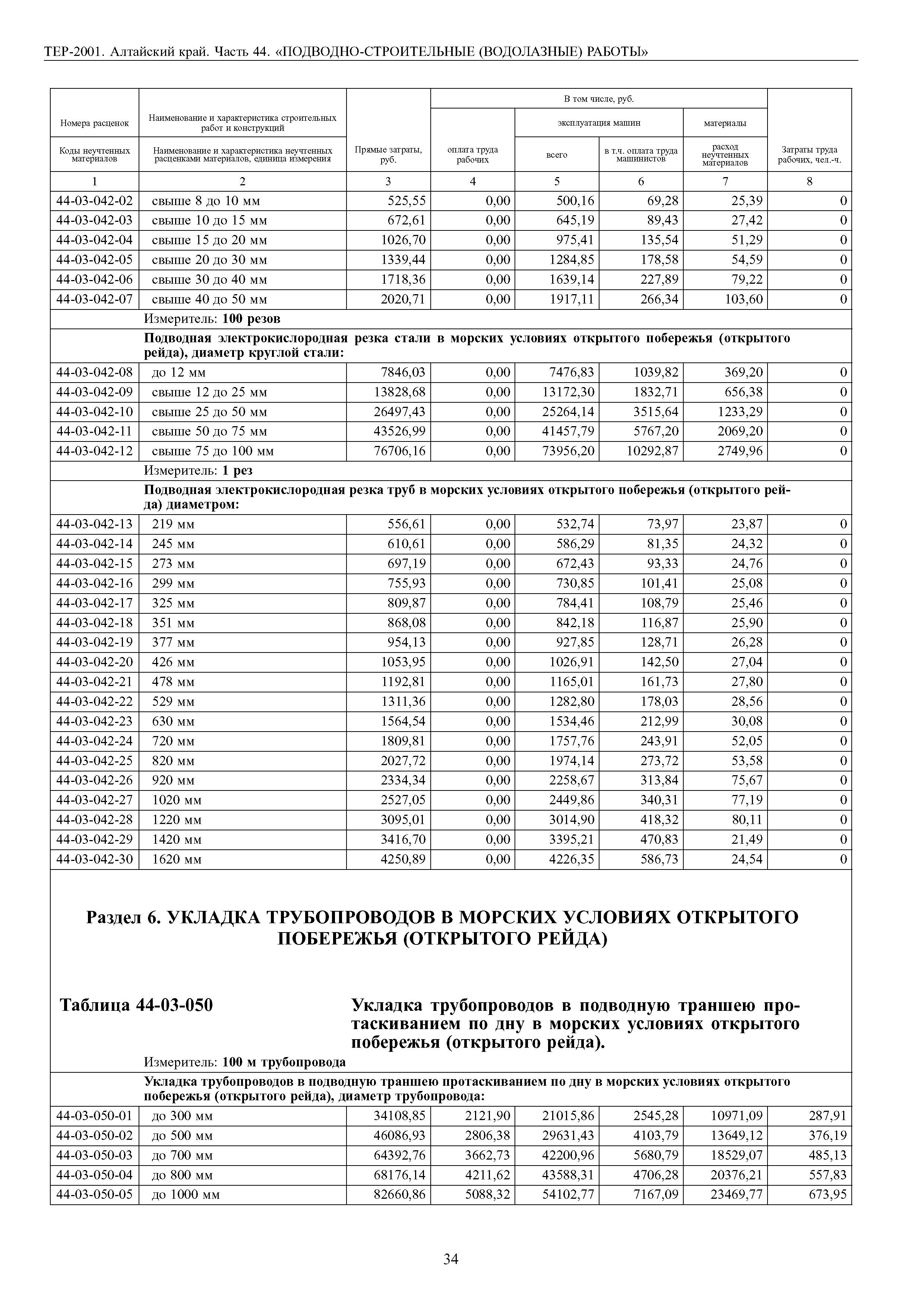 ТЕР Алтайский край 2001-44