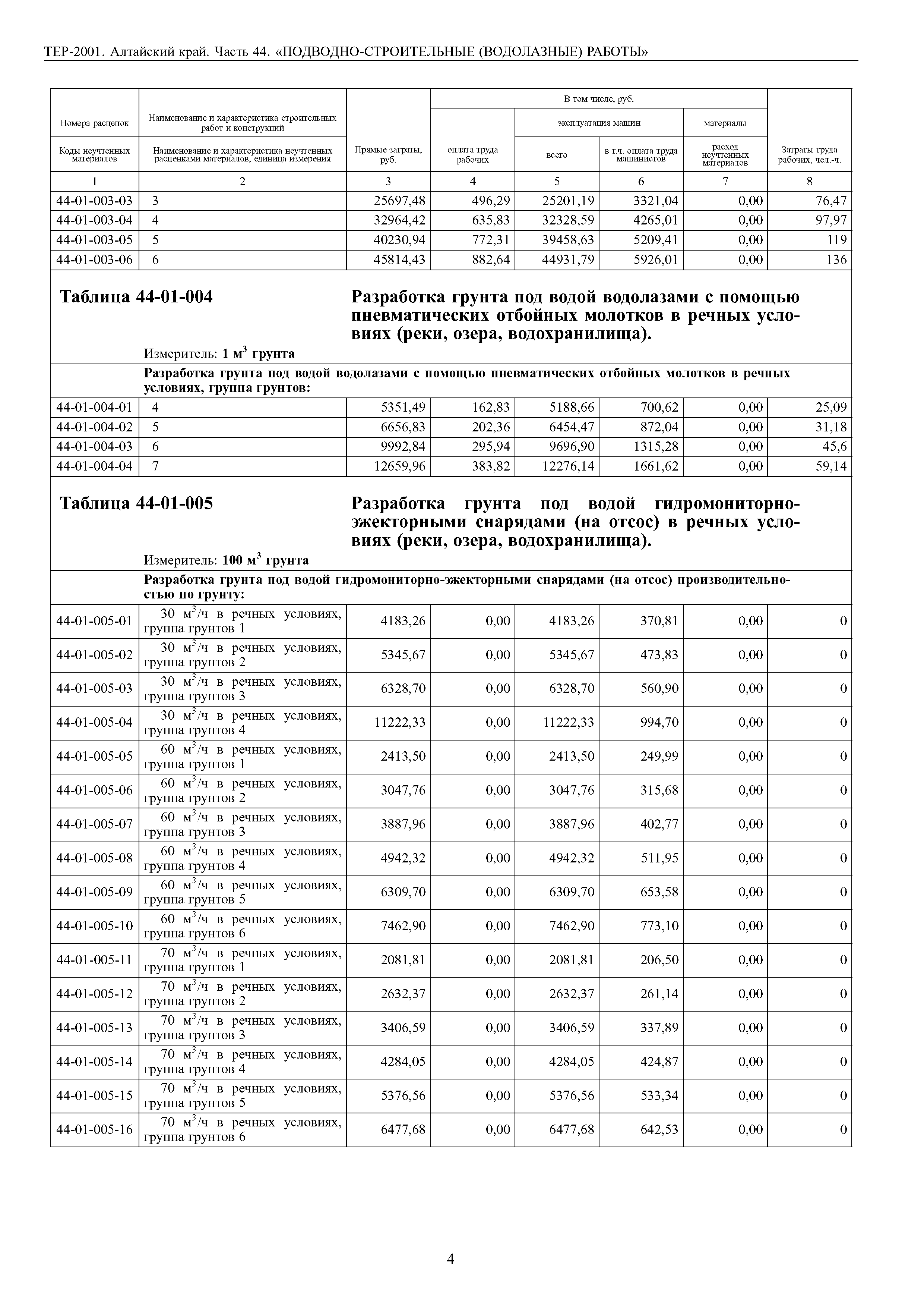 ТЕР Алтайский край 2001-44