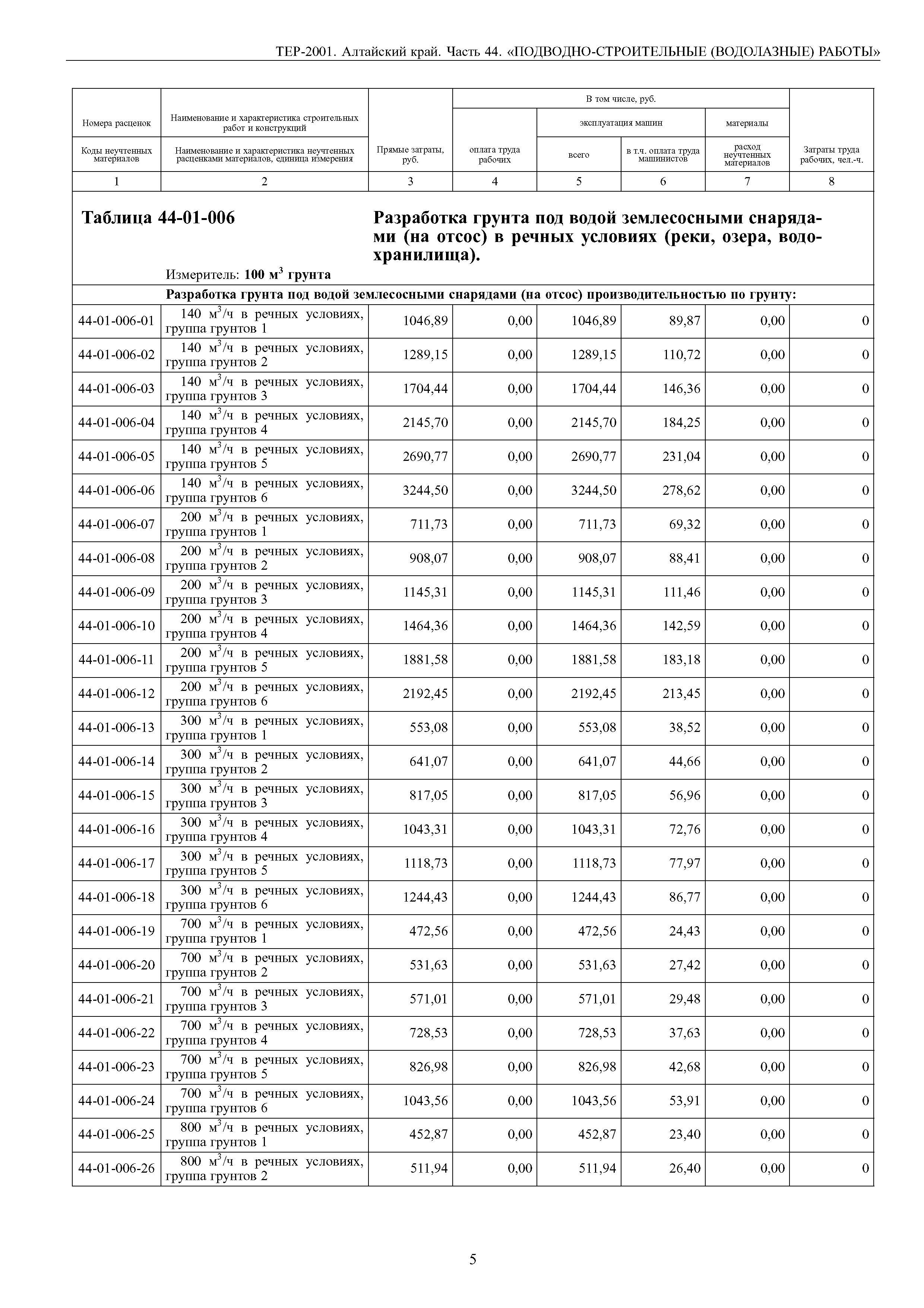 ТЕР Алтайский край 2001-44