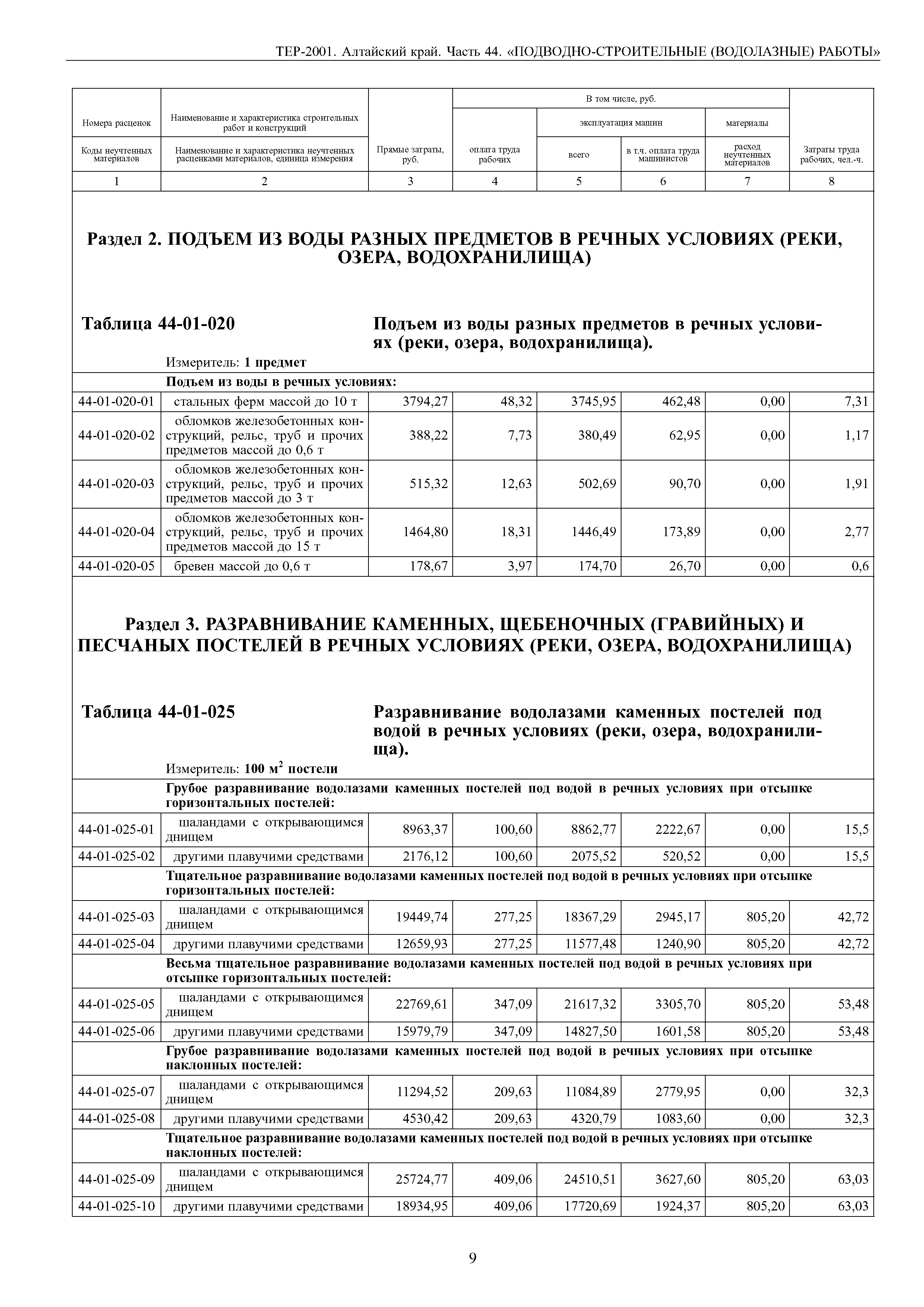 ТЕР Алтайский край 2001-44