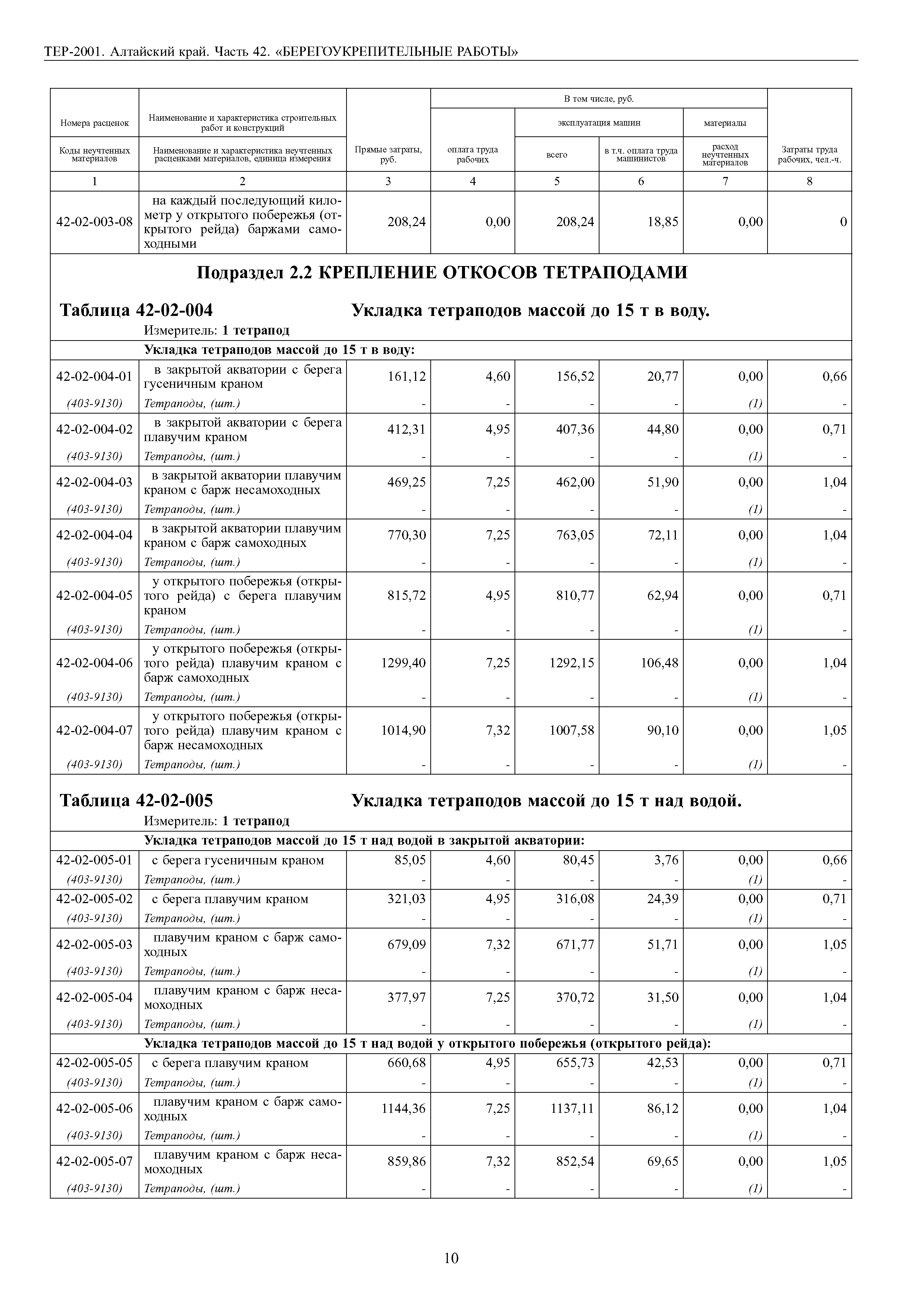 ТЕР Алтайский край 2001-42