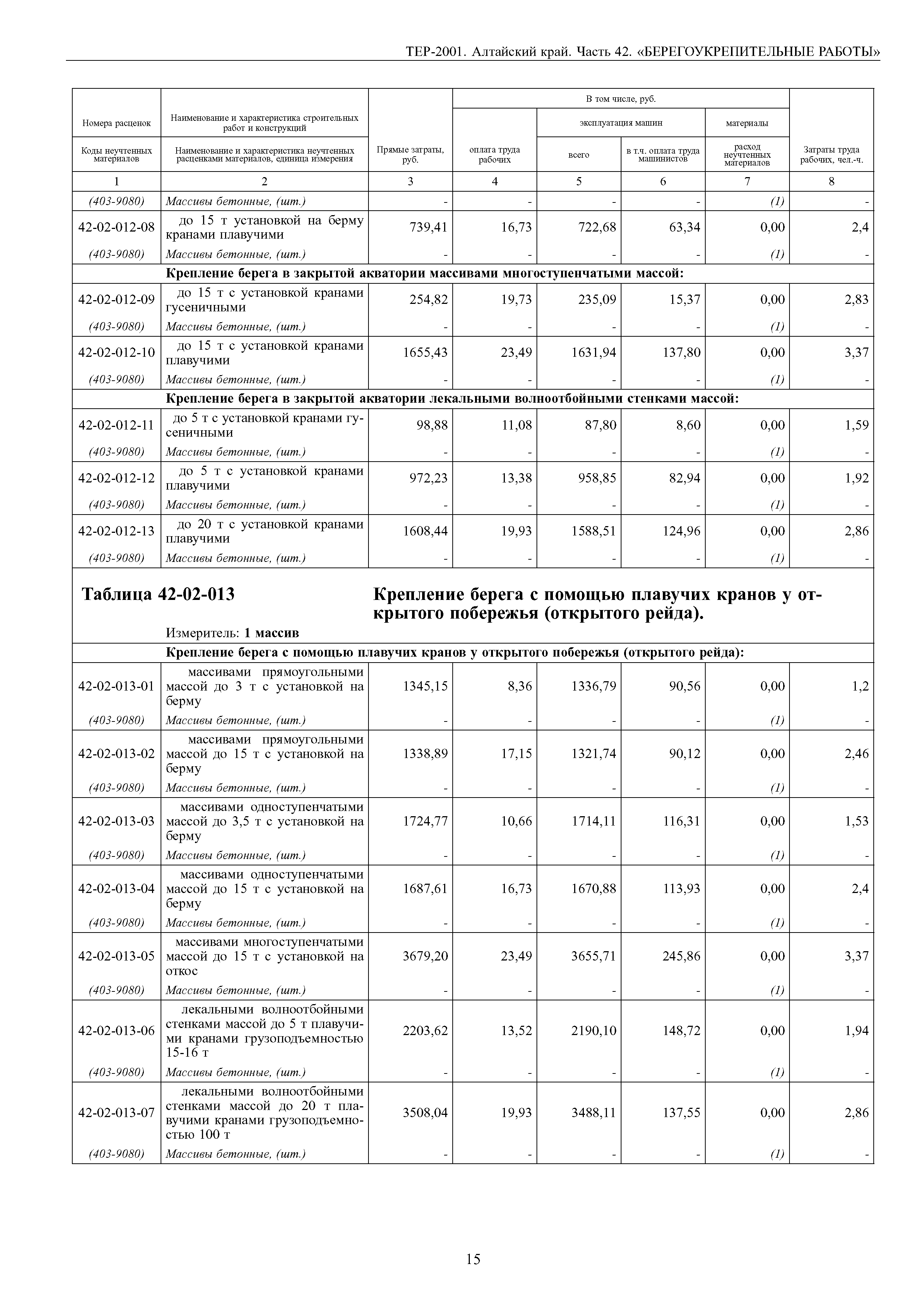 ТЕР Алтайский край 2001-42