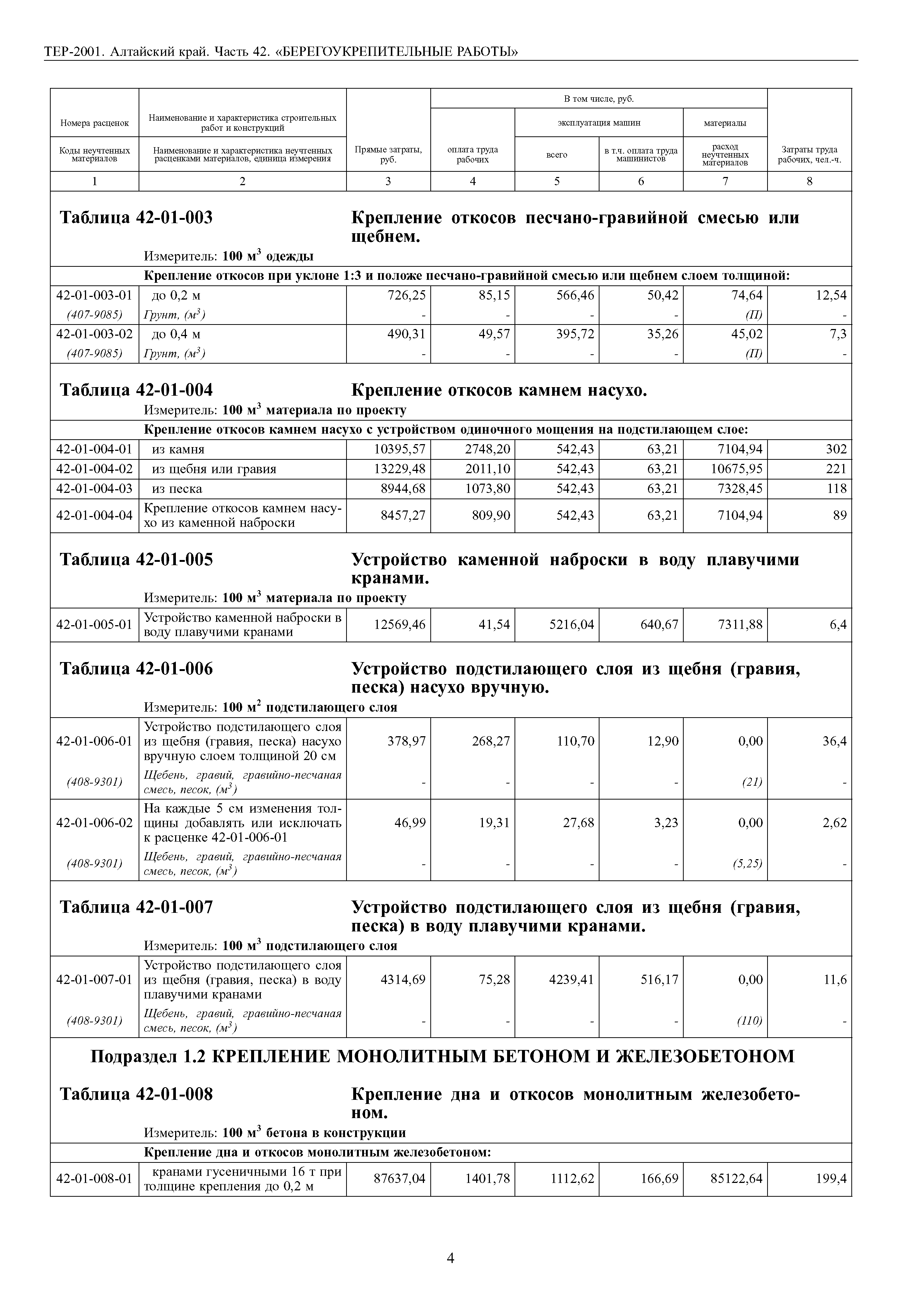 ТЕР Алтайский край 2001-42