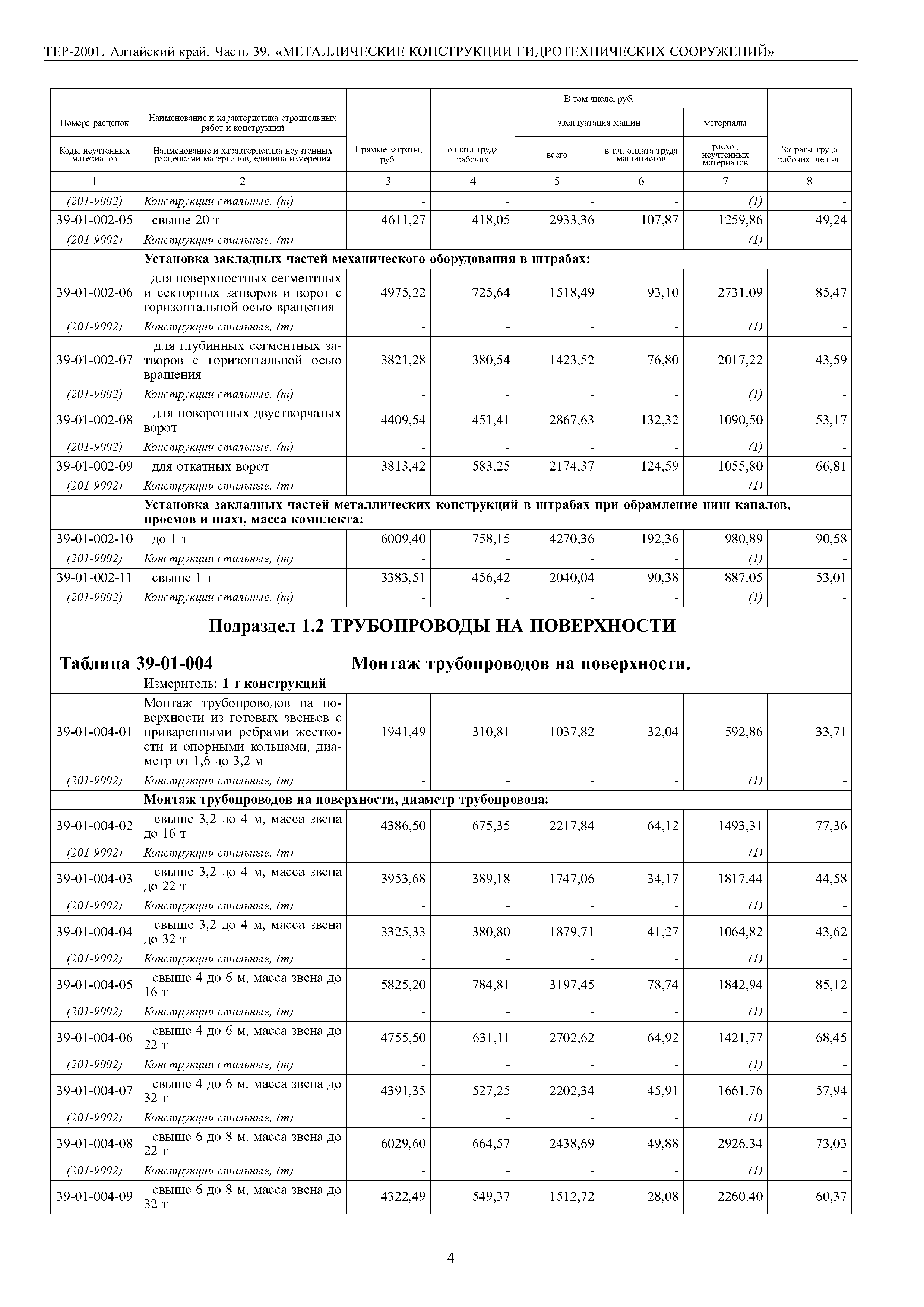 ТЕР Алтайский край 2001-39