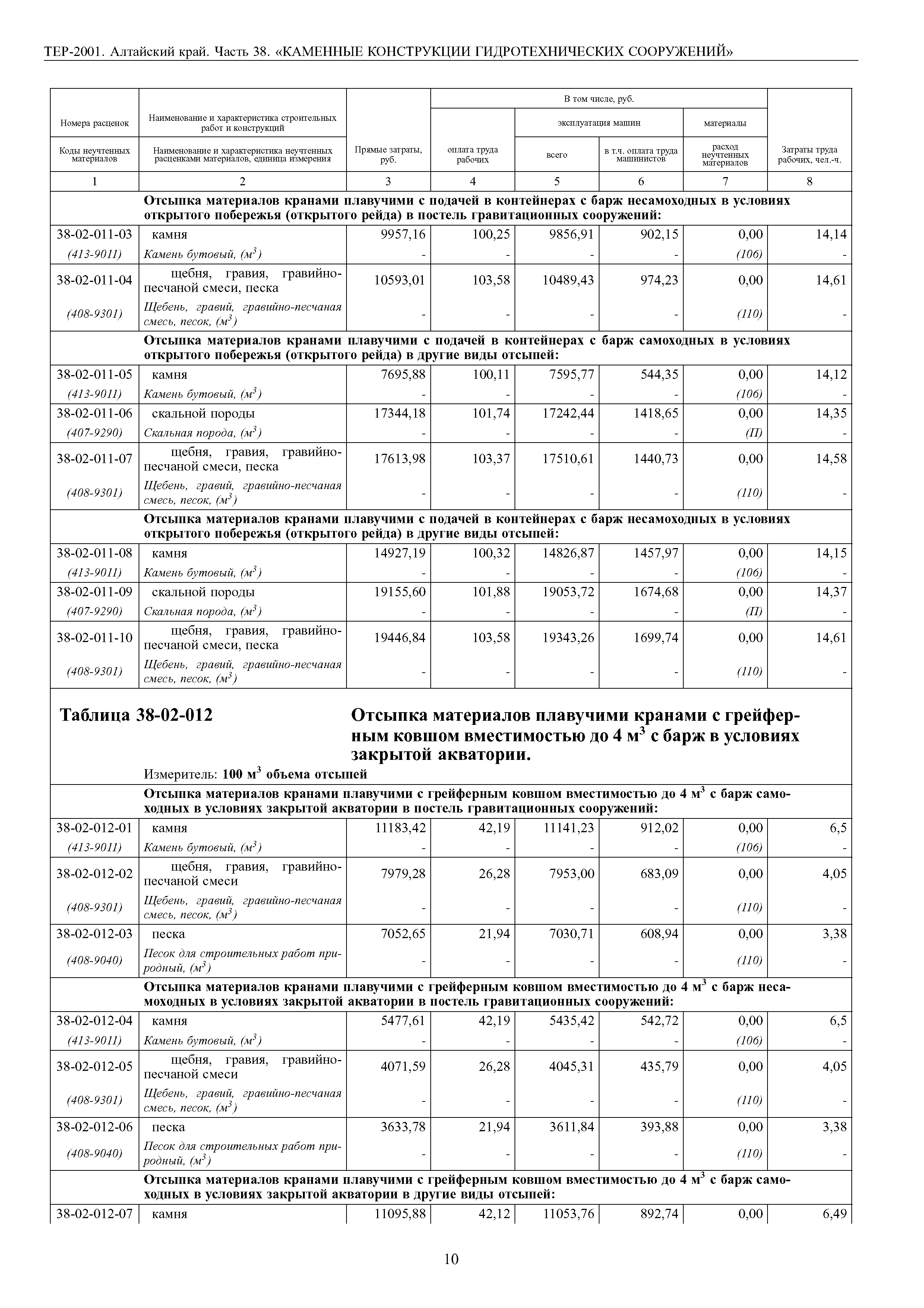 ТЕР Алтайский край 2001-38